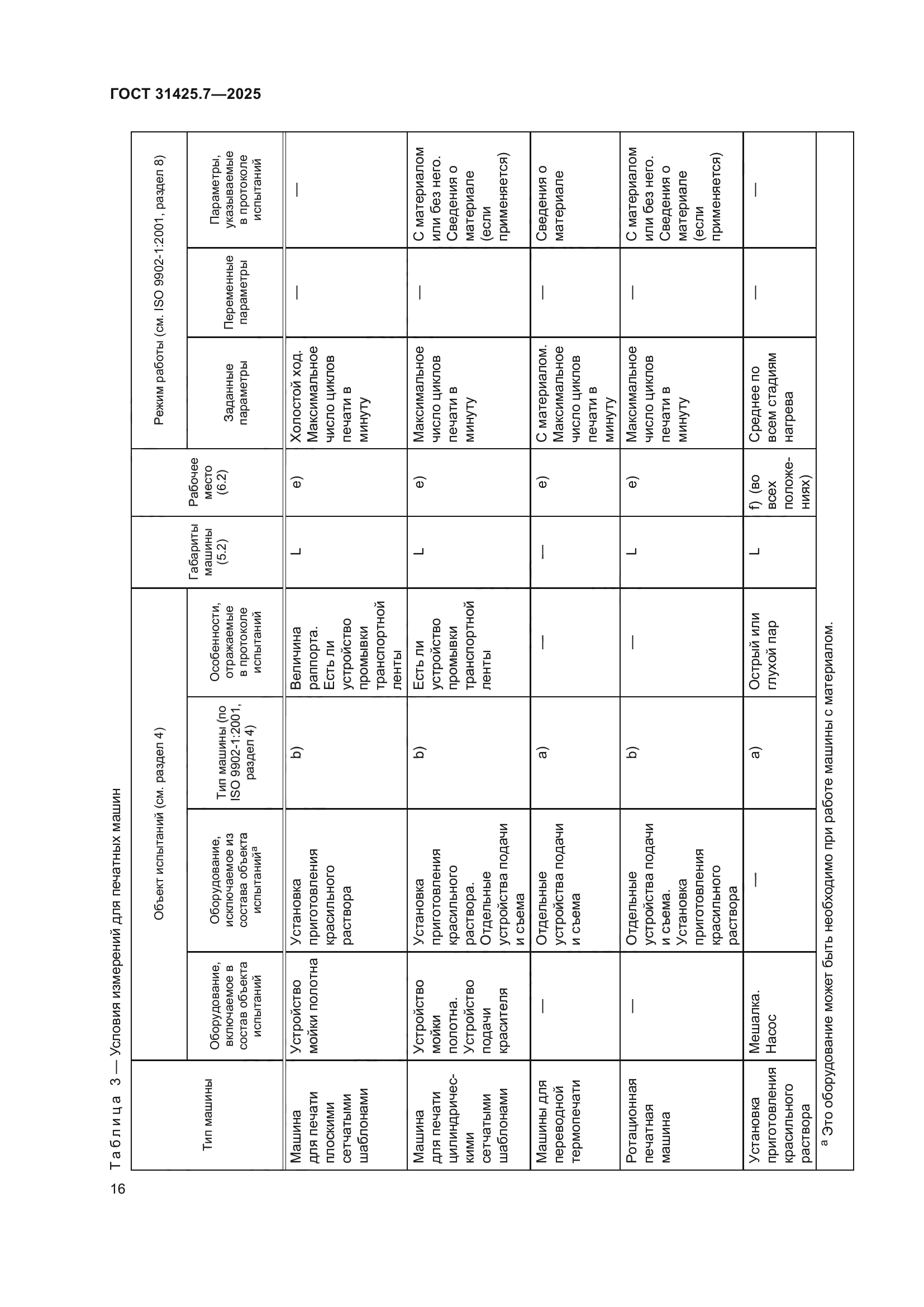 ГОСТ 31425.7-2025