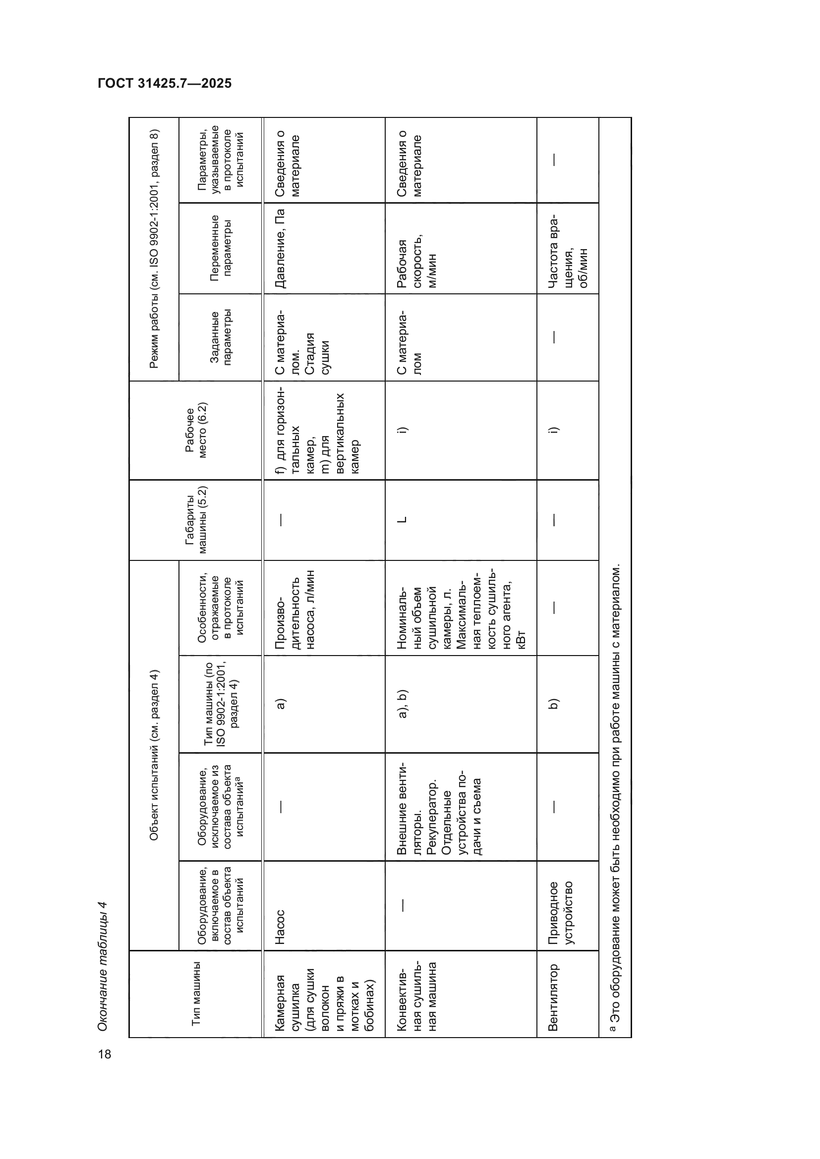 ГОСТ 31425.7-2025