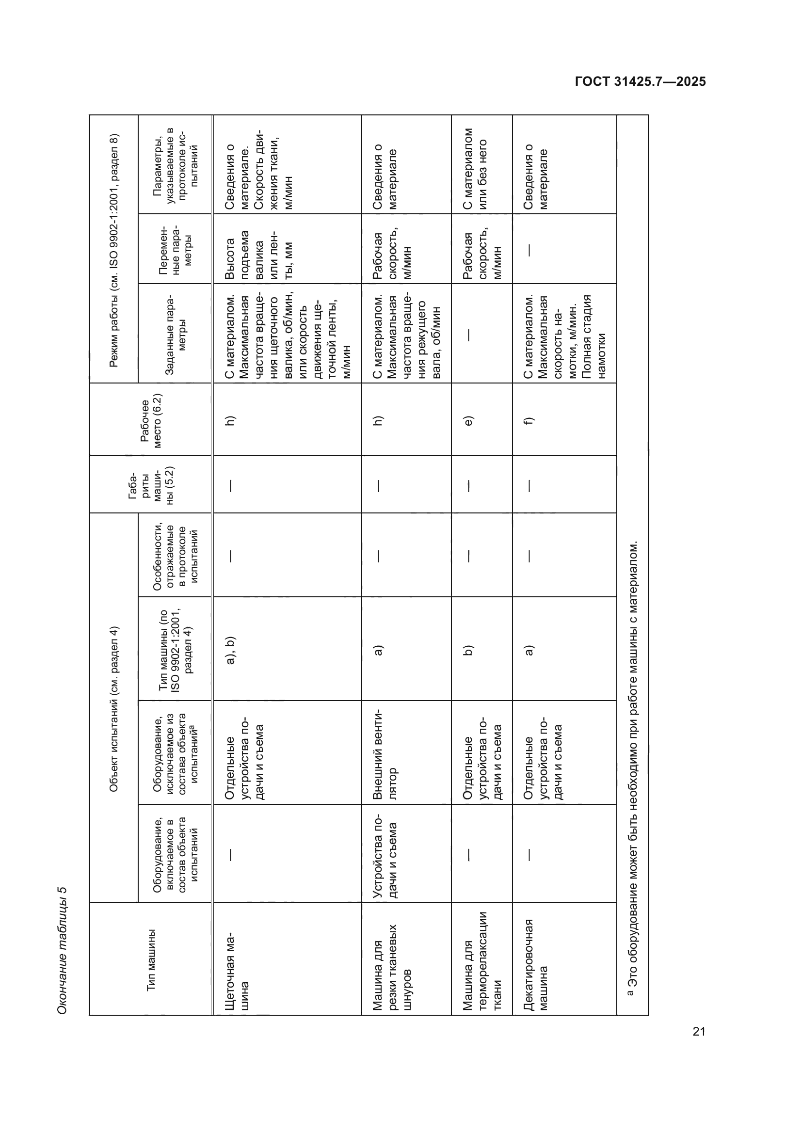 ГОСТ 31425.7-2025