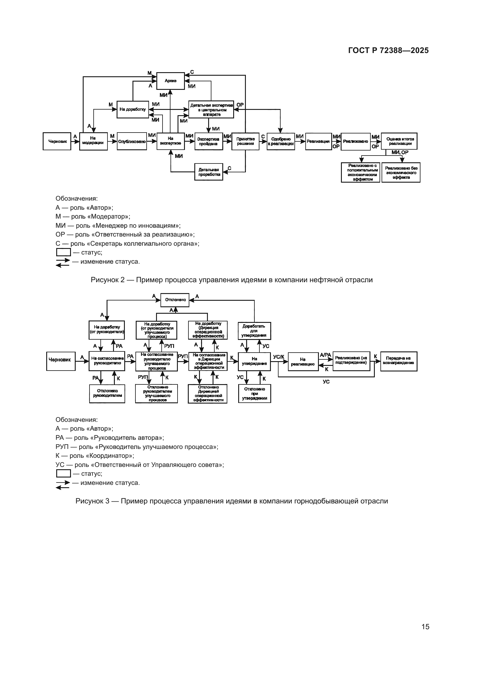 ГОСТ Р 72388-2025