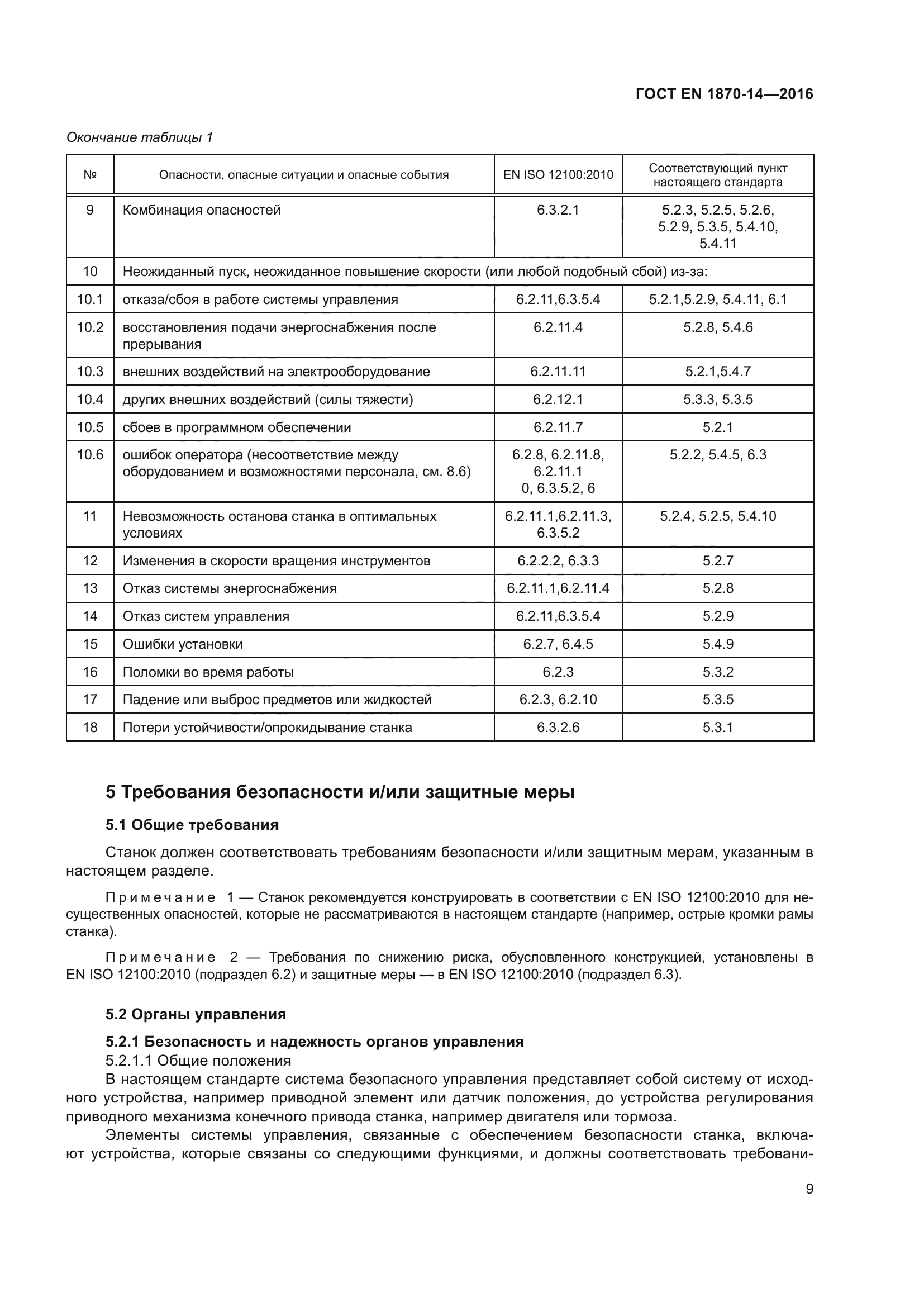 ГОСТ EN 1870-14-2016