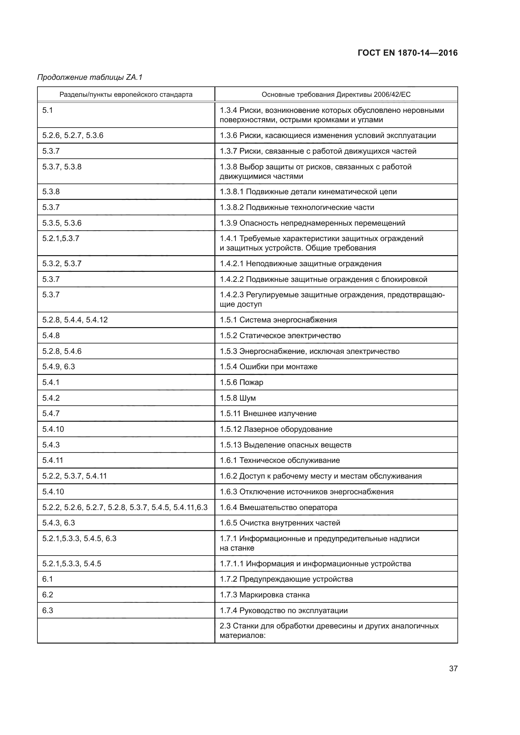 ГОСТ EN 1870-14-2016