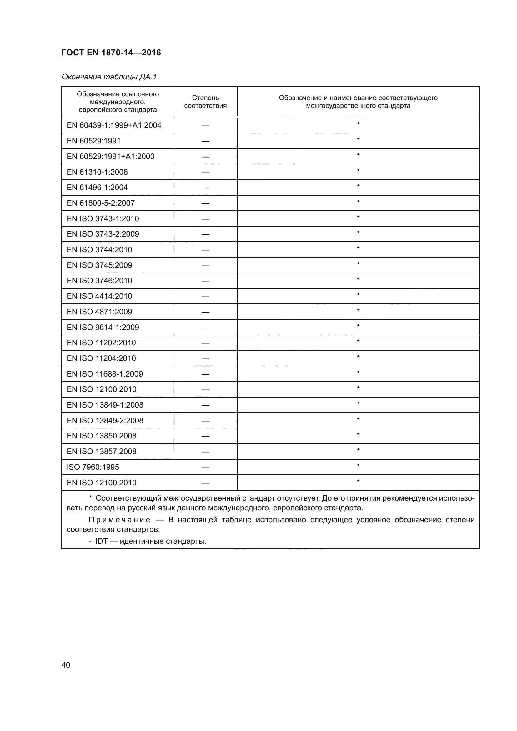 ГОСТ EN 1870-14-2016