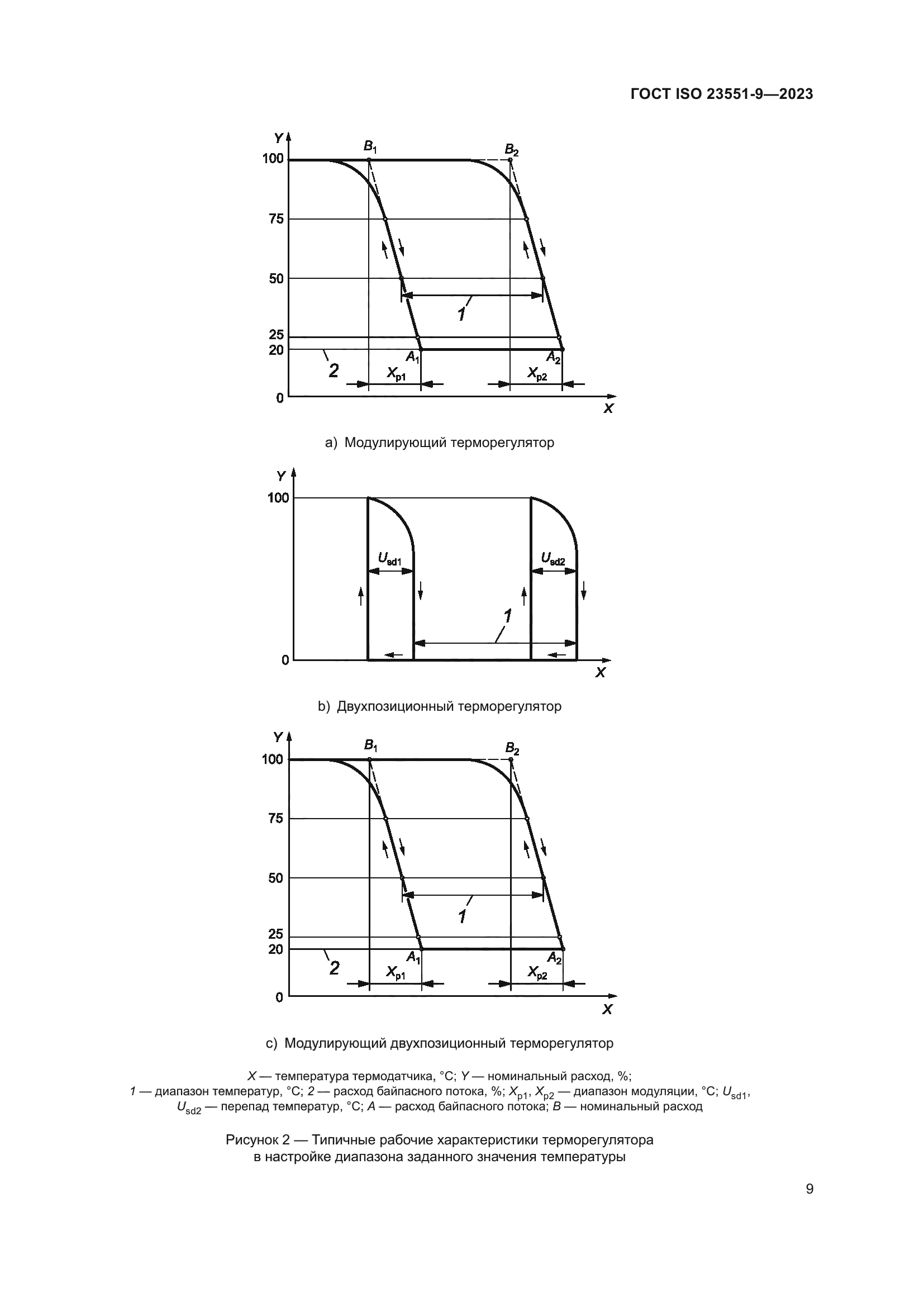 ГОСТ ISO 23551-9-2023