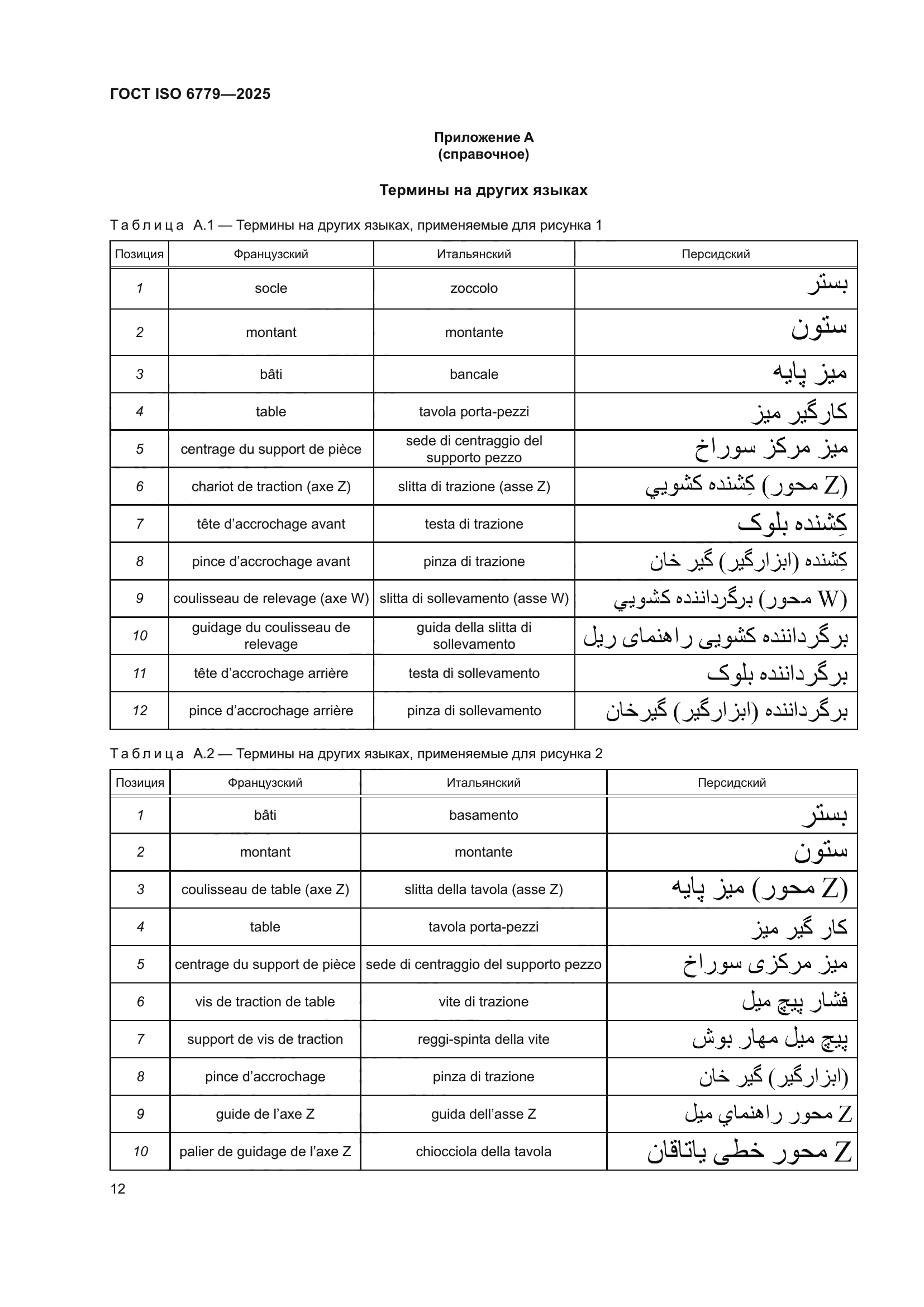 ГОСТ ISO 6779-2025