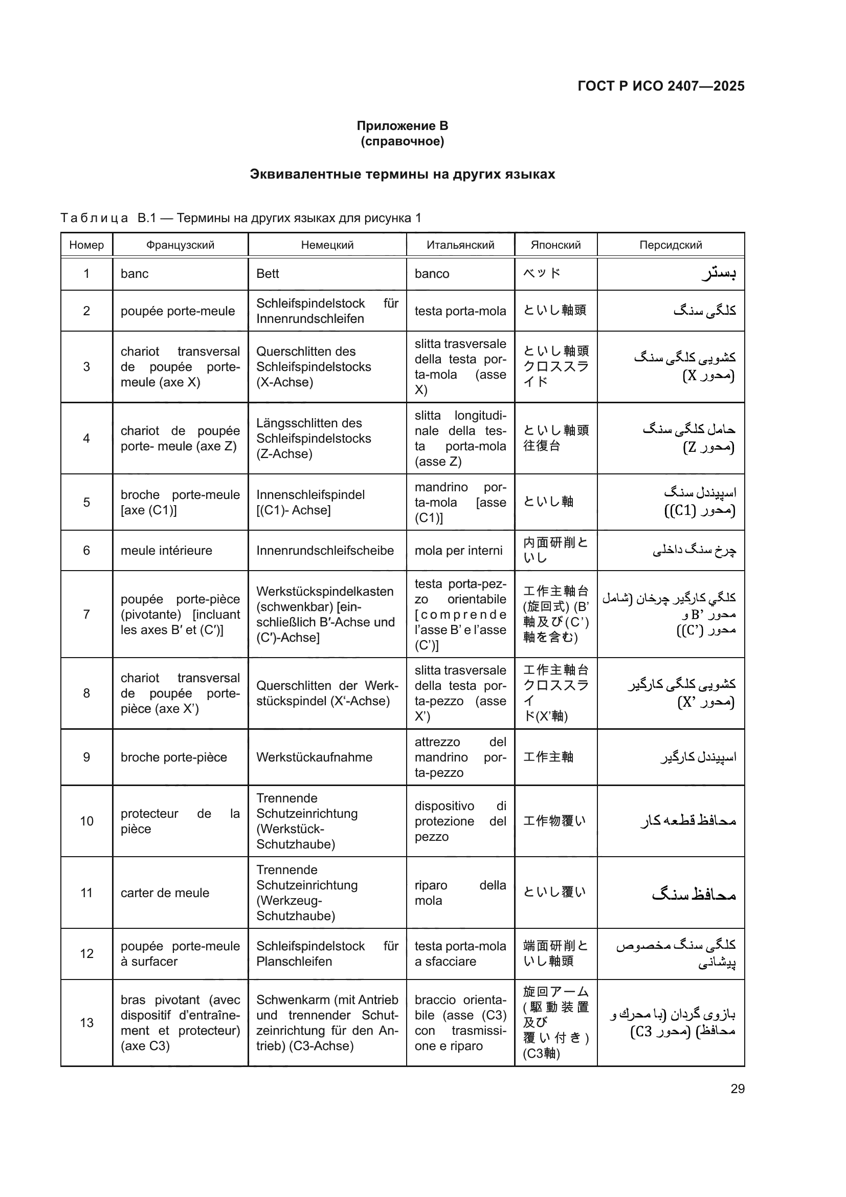 ГОСТ Р ИСО 2407-2025