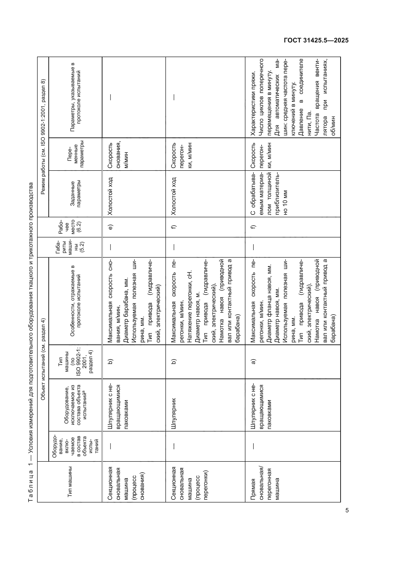 ГОСТ 31425.5-2025