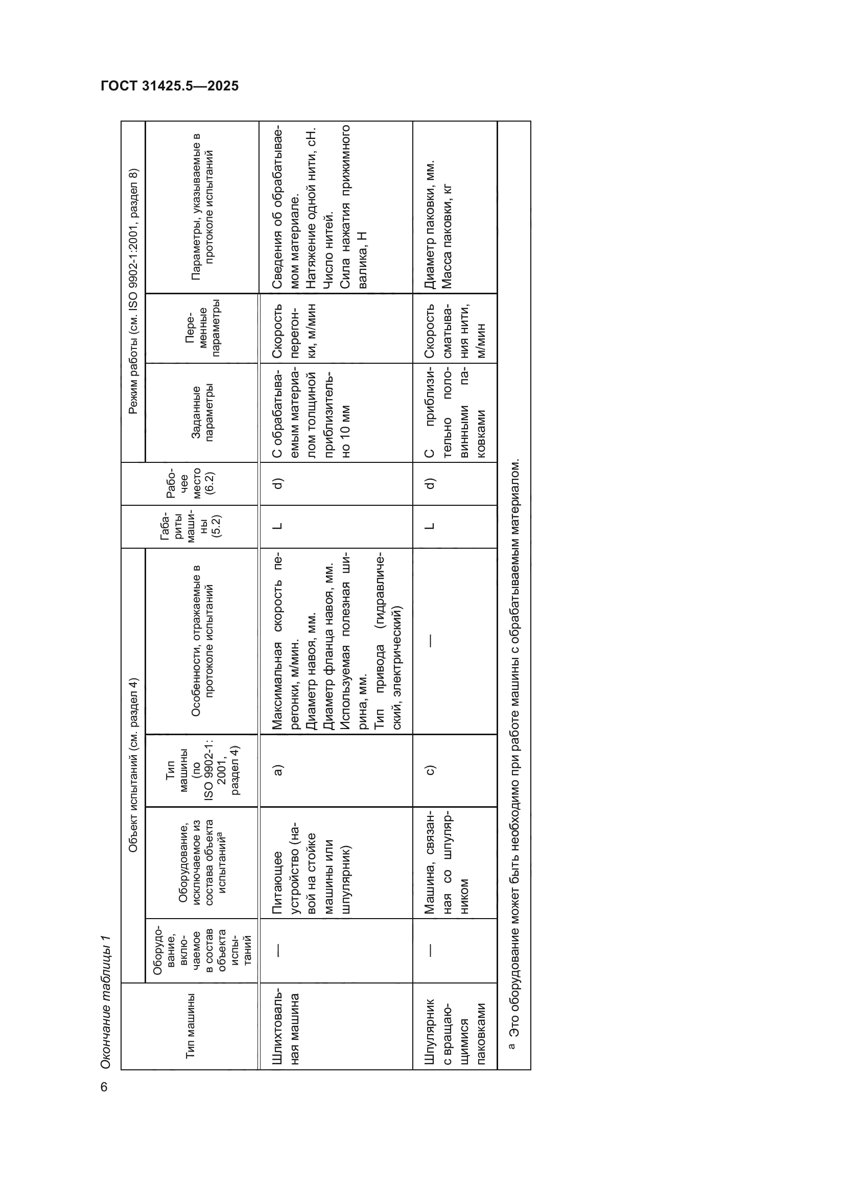 ГОСТ 31425.5-2025