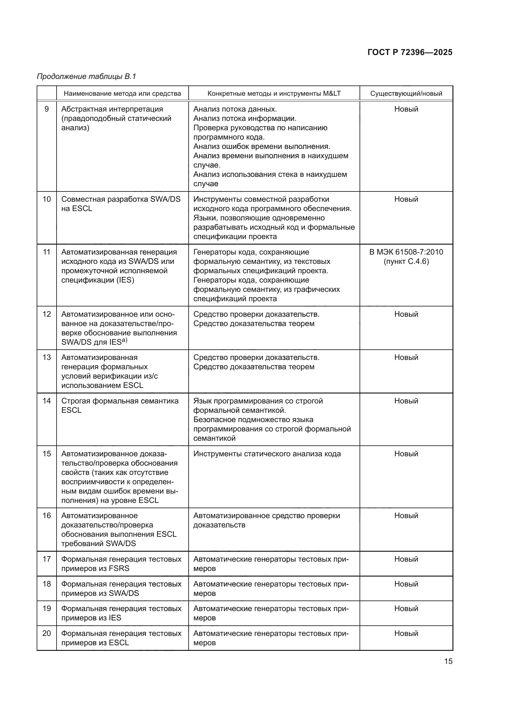 ГОСТ Р 72396-2025