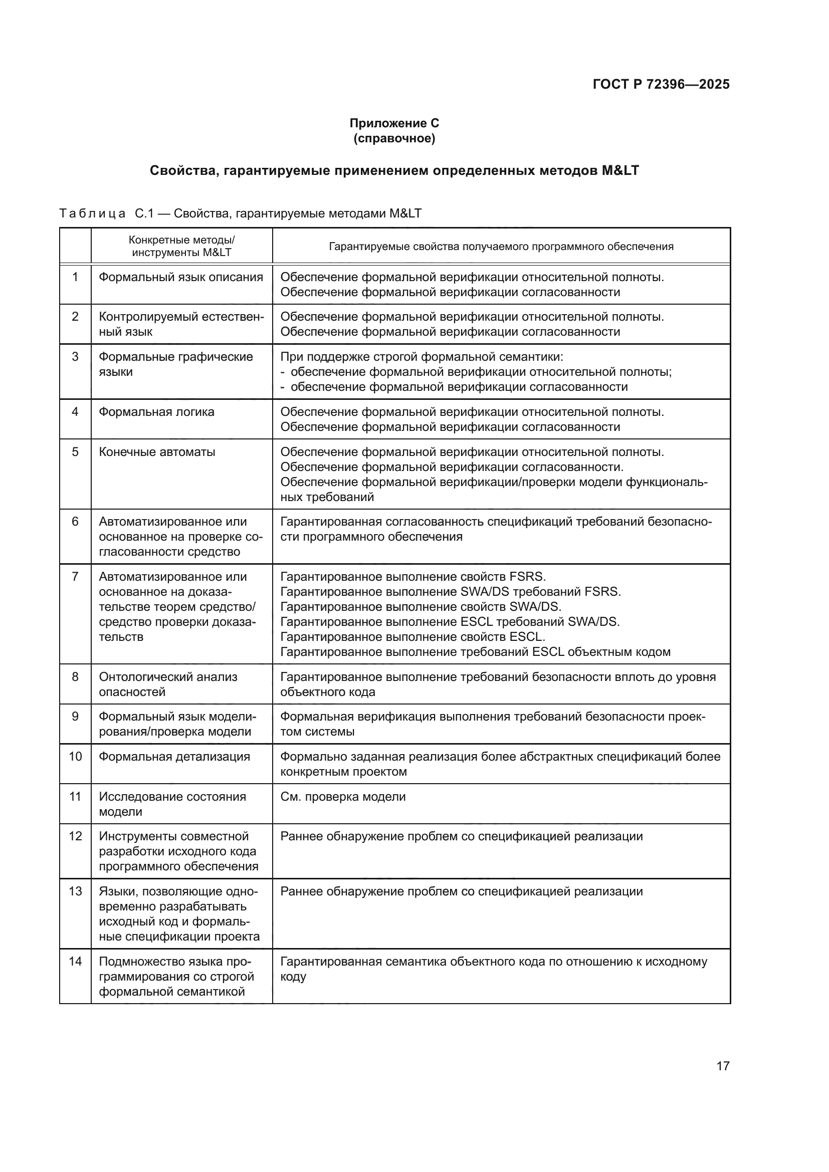 ГОСТ Р 72396-2025