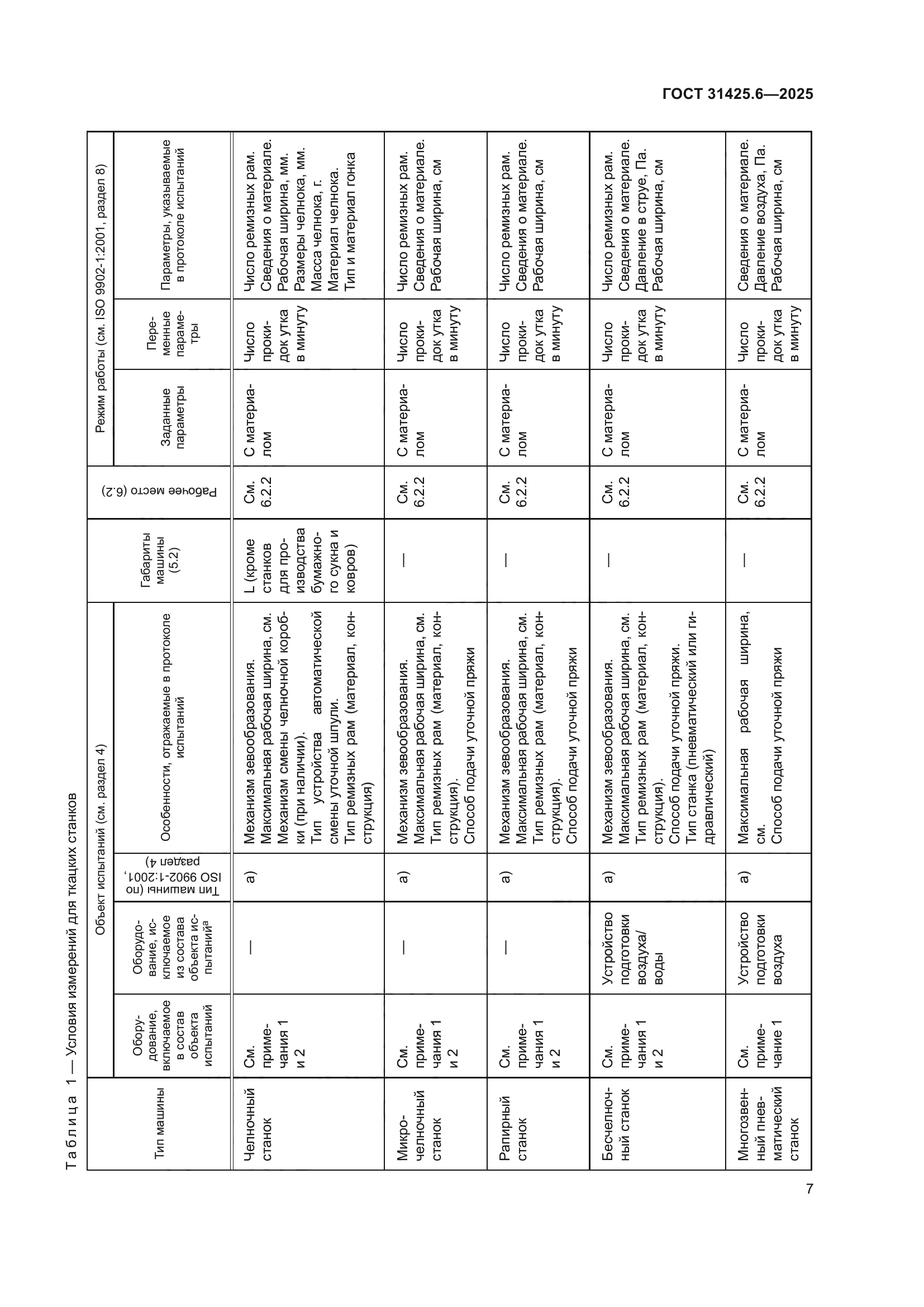 ГОСТ 31425.6-2025