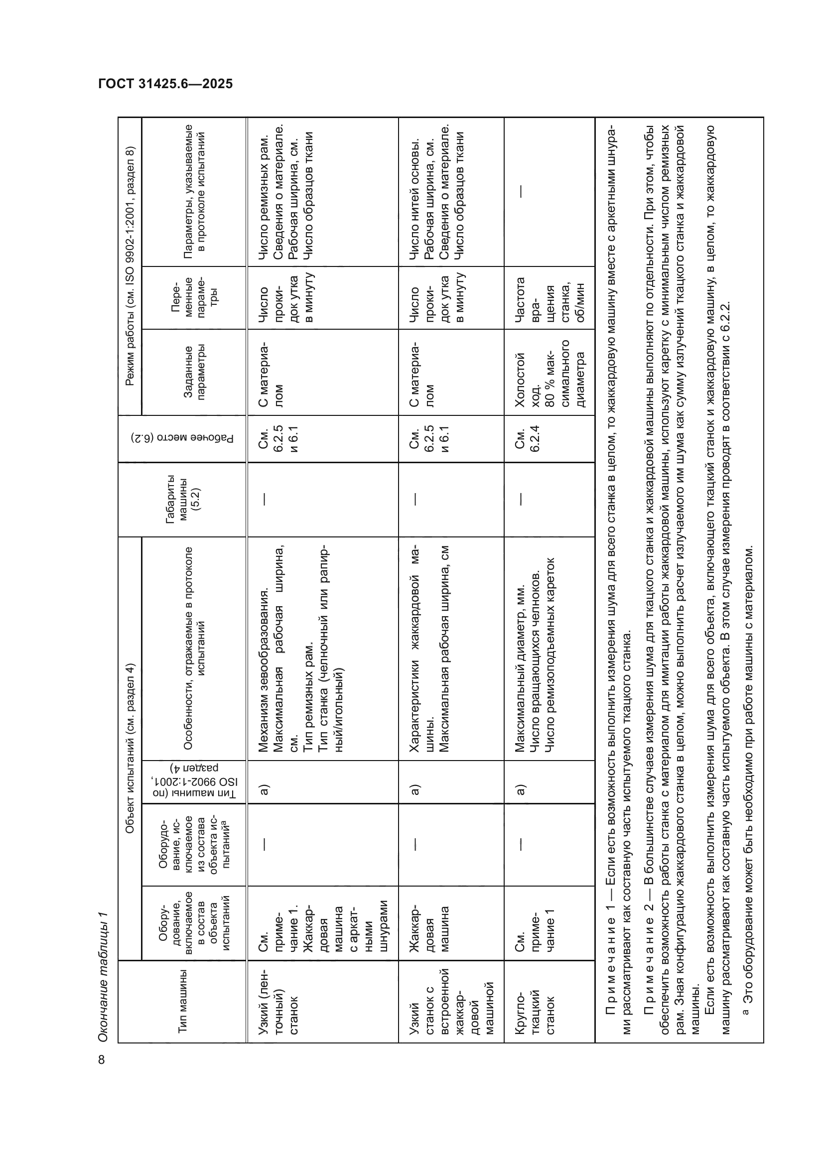 ГОСТ 31425.6-2025