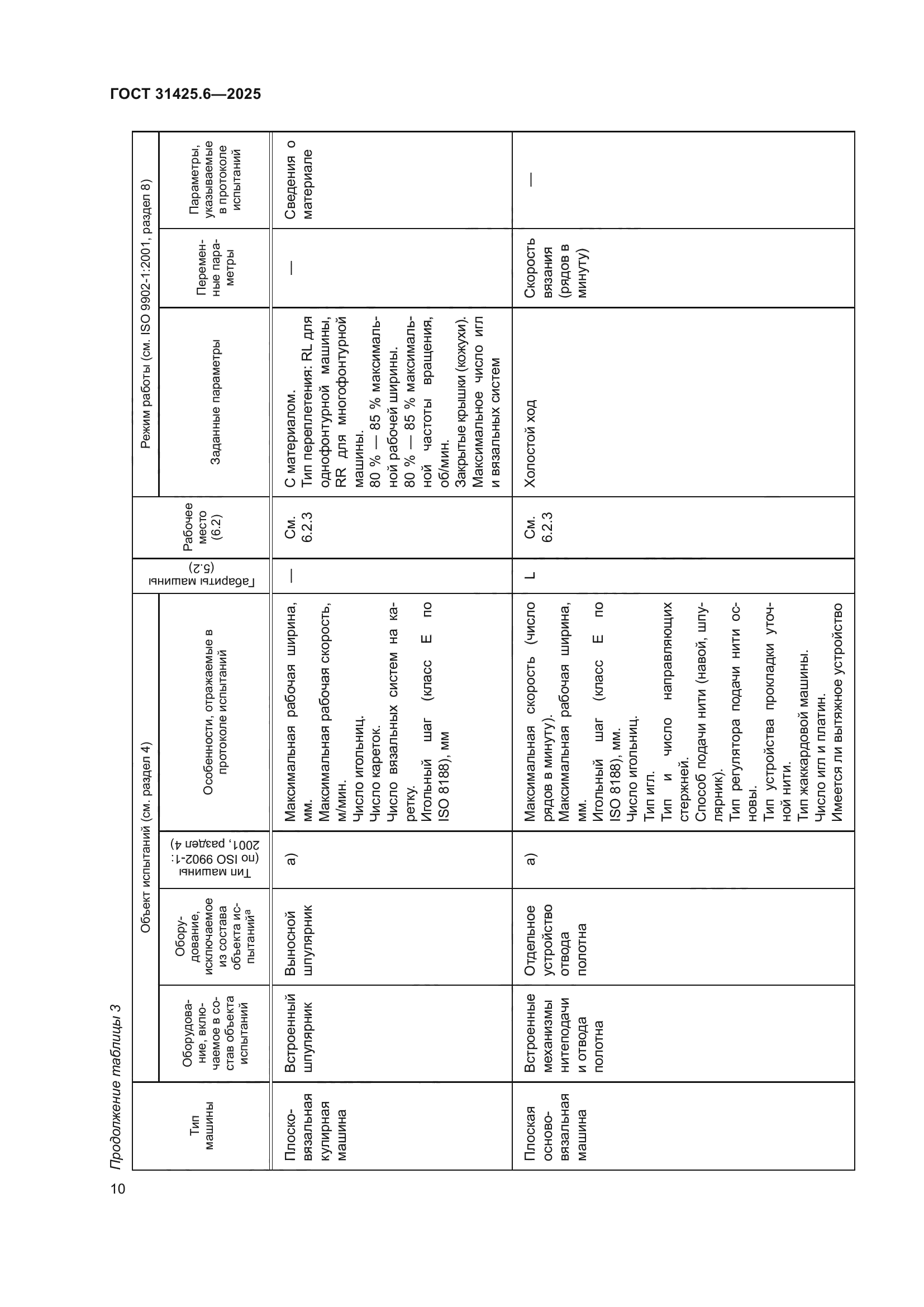 ГОСТ 31425.6-2025