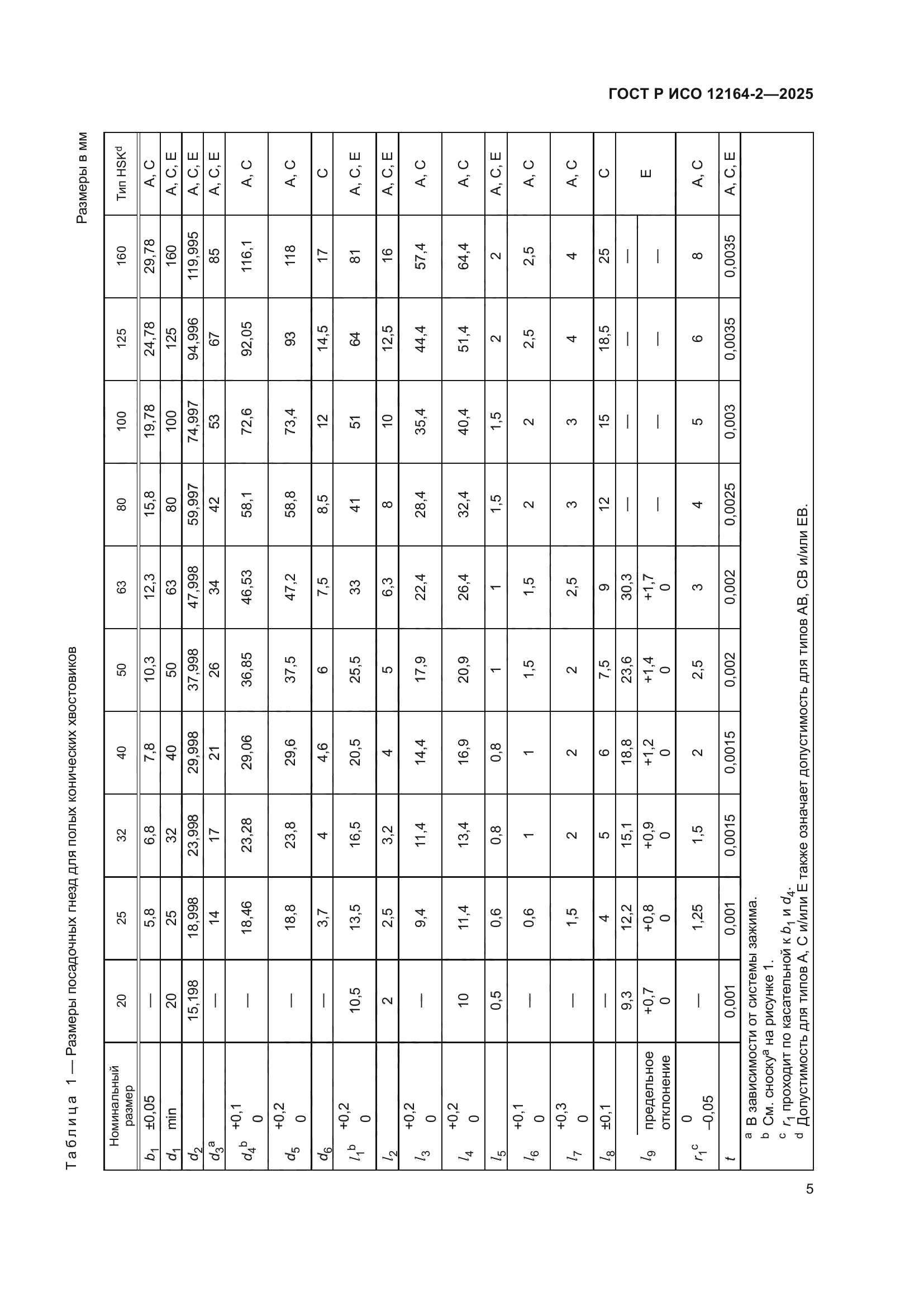 ГОСТ Р ИСО 12164-2-2025