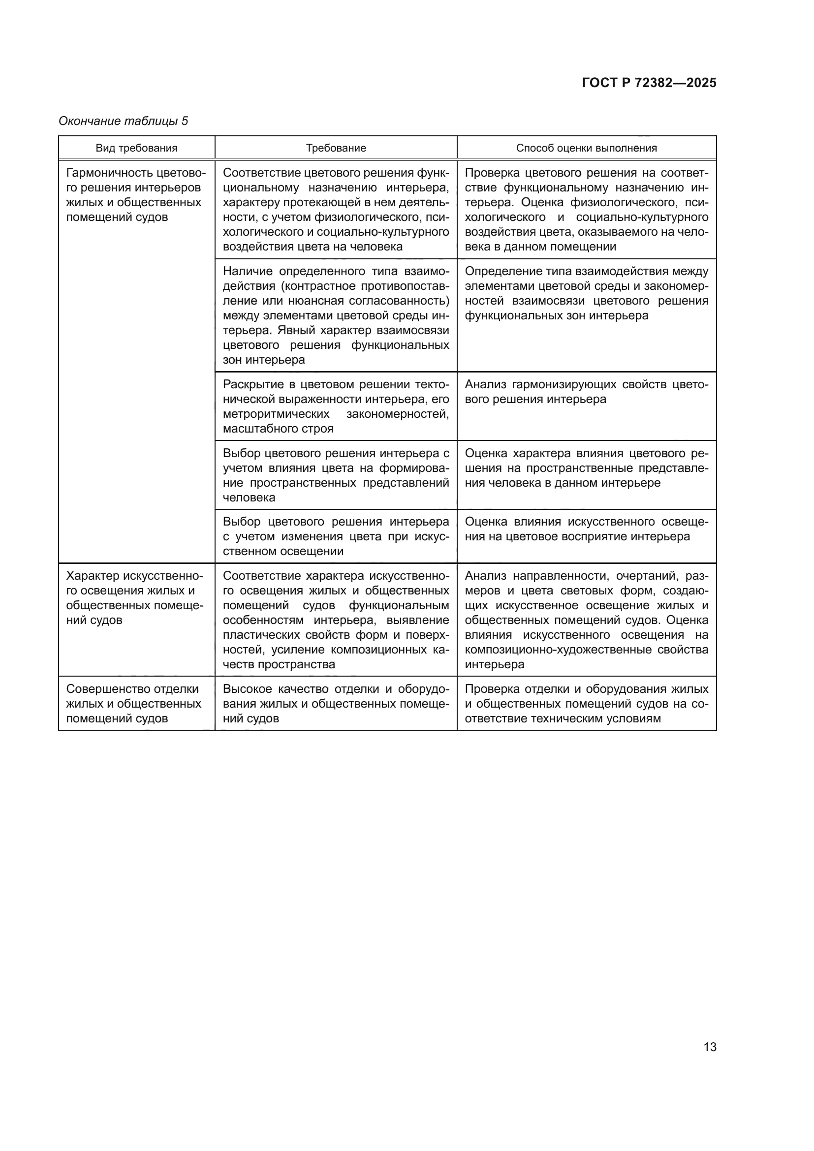 ГОСТ Р 72382-2025