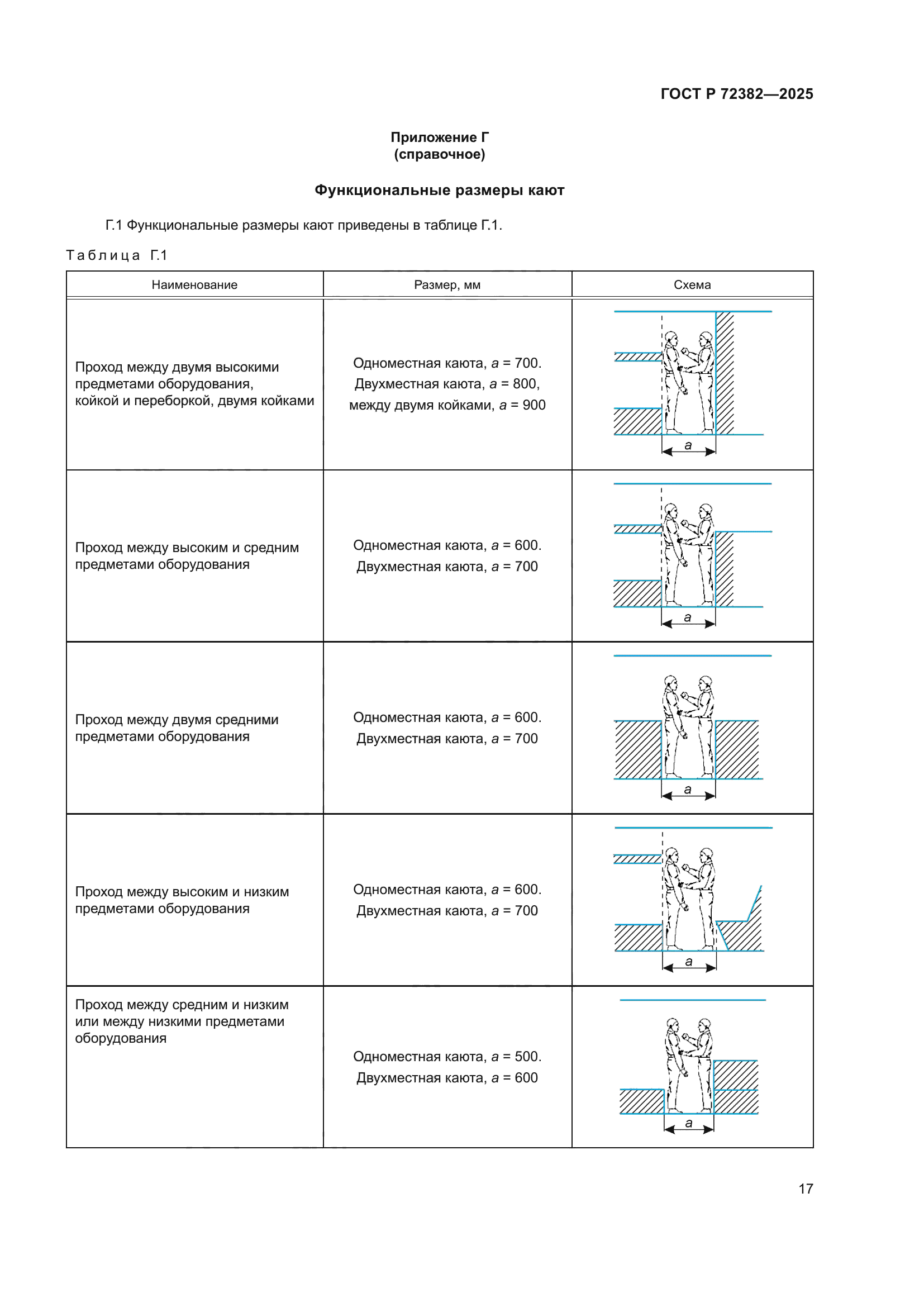 ГОСТ Р 72382-2025