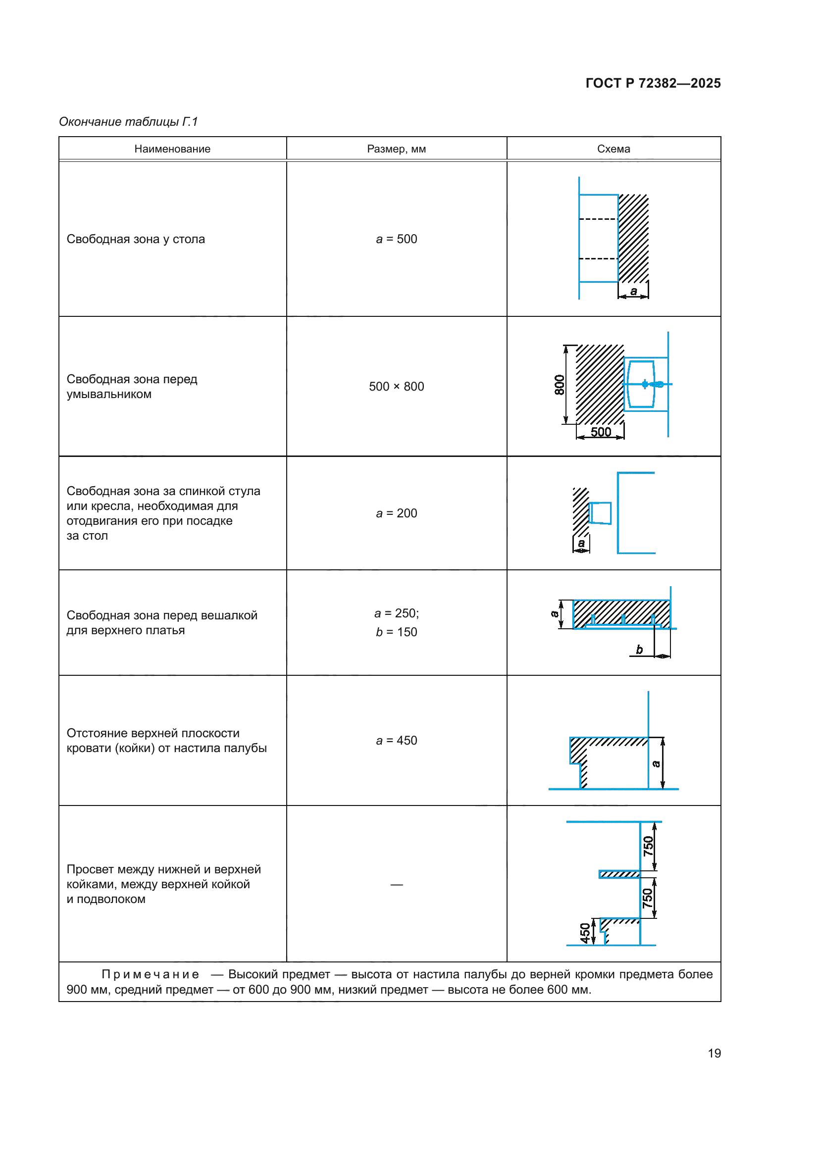 ГОСТ Р 72382-2025
