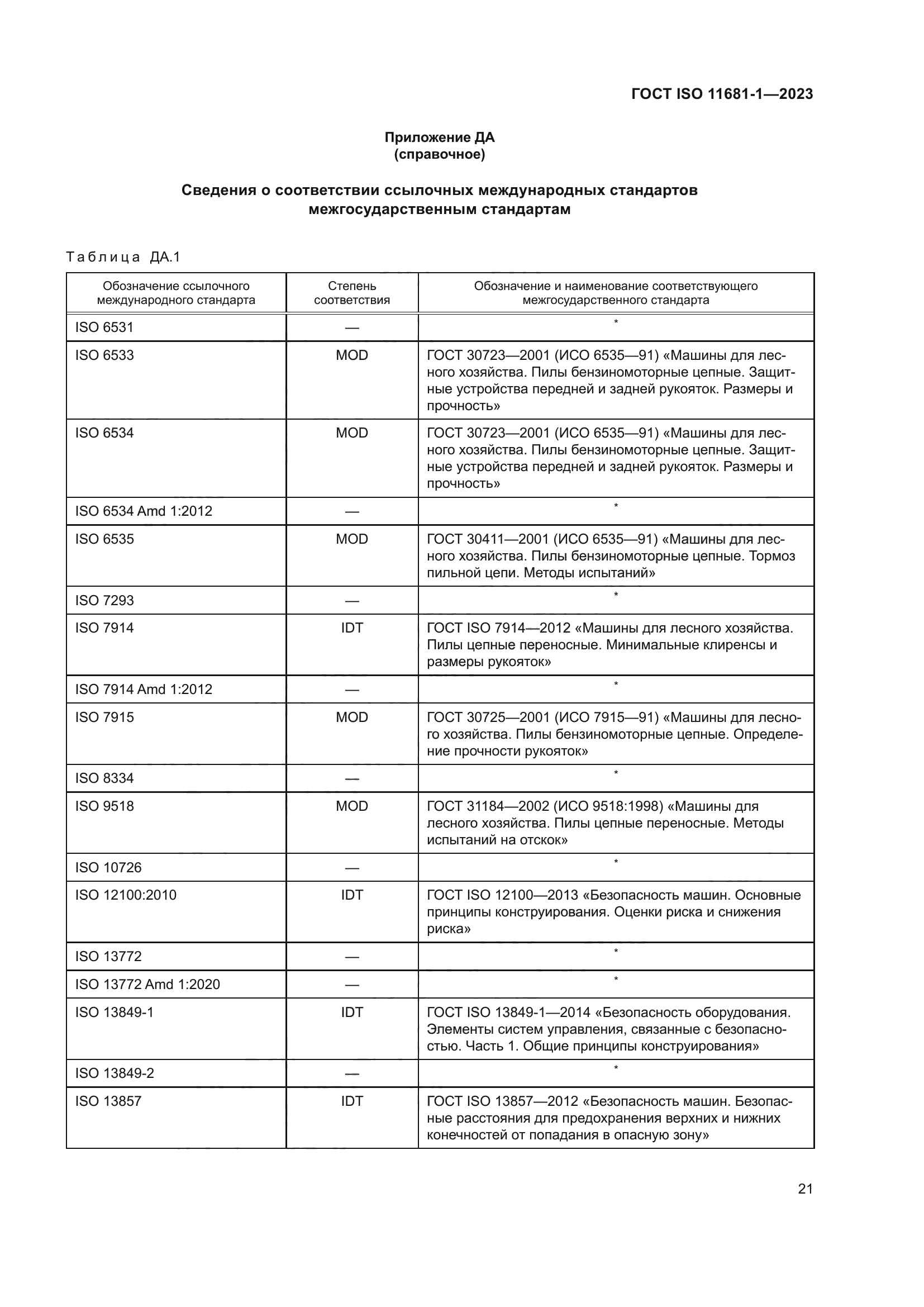 ГОСТ ISO 11681-1-2023