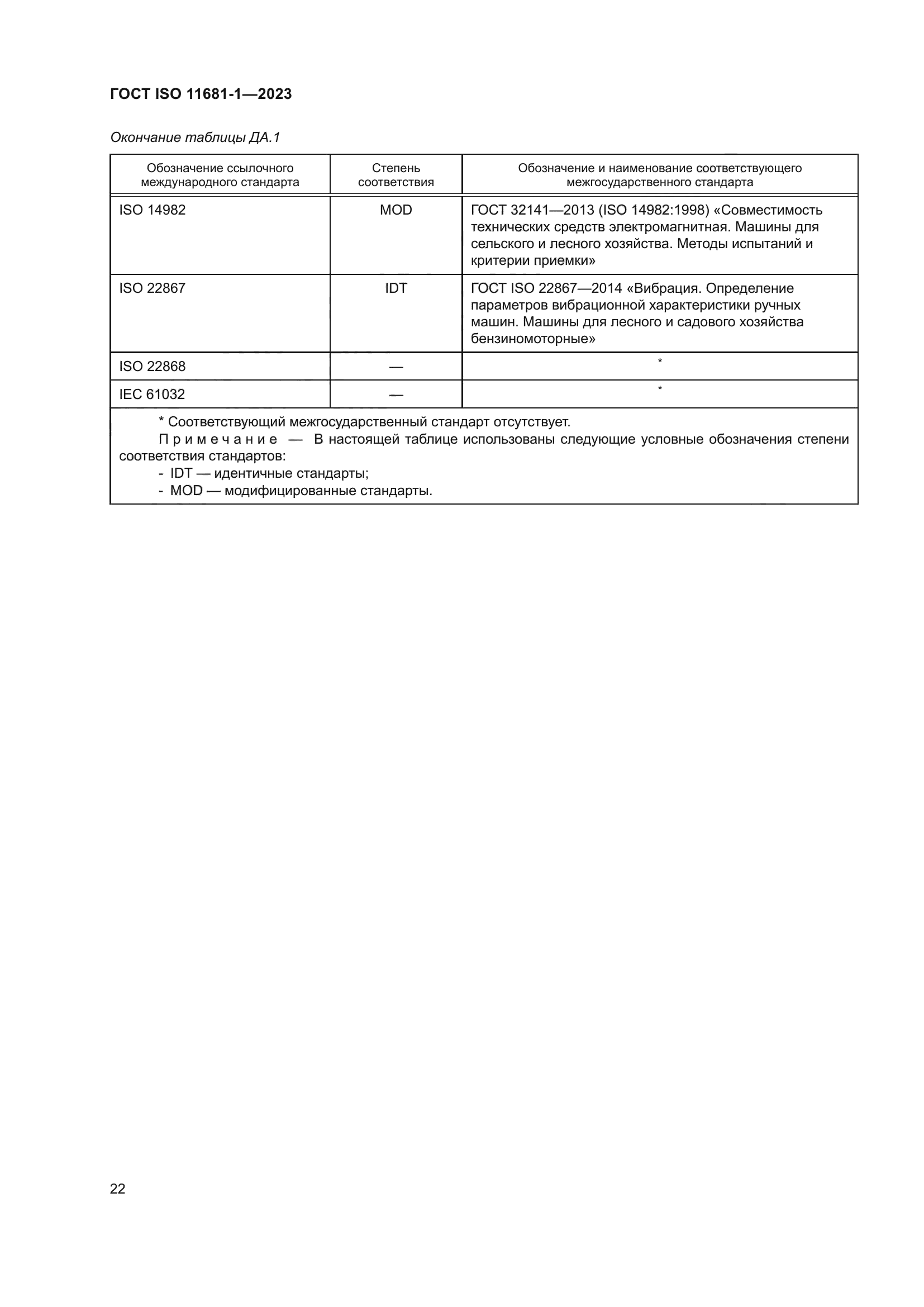 ГОСТ ISO 11681-1-2023