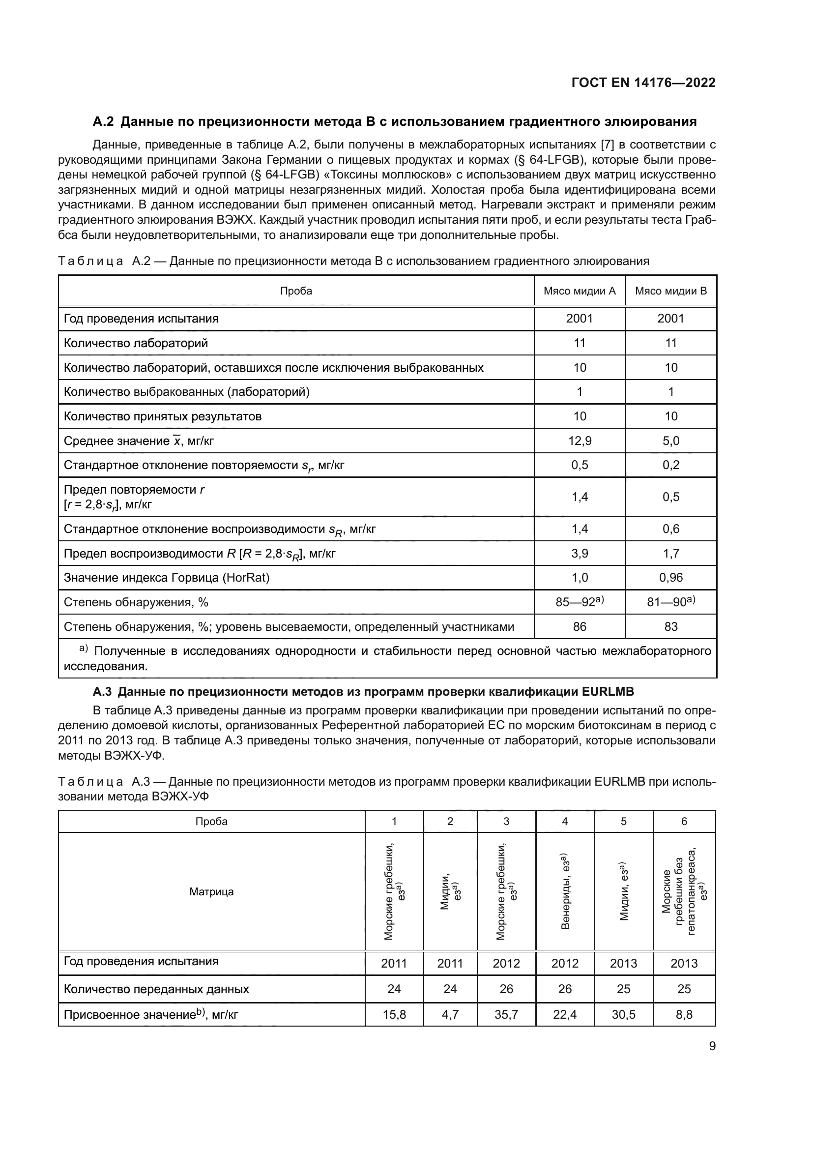 ГОСТ EN 14176-2022