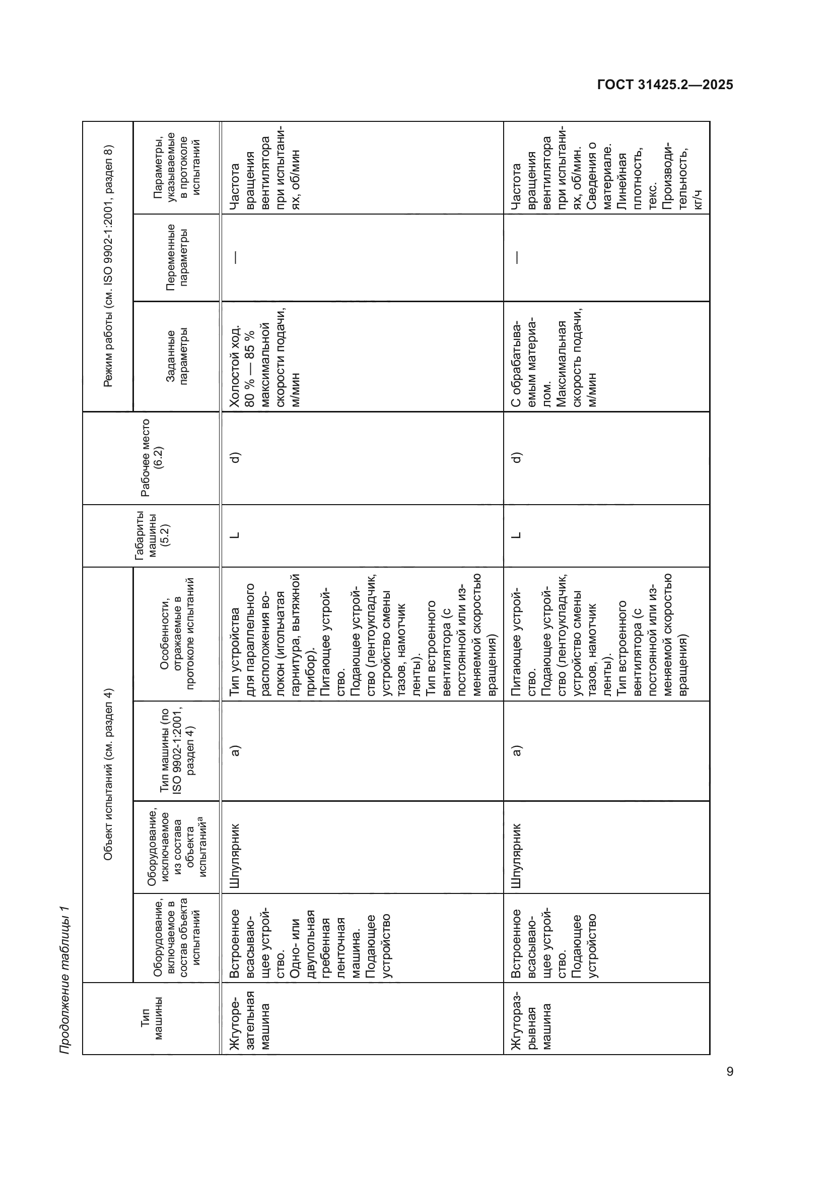 ГОСТ 31425.2-2025