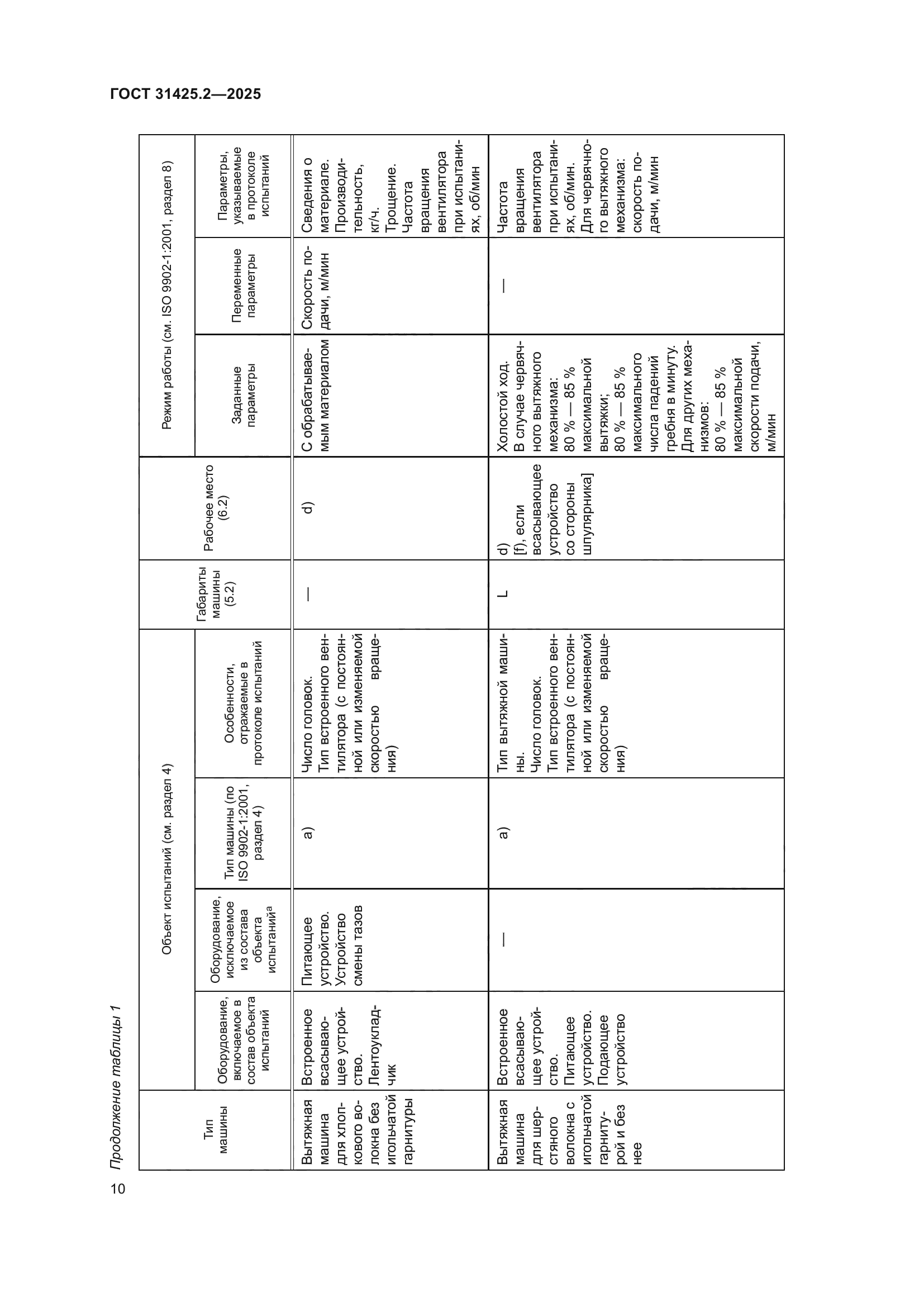 ГОСТ 31425.2-2025