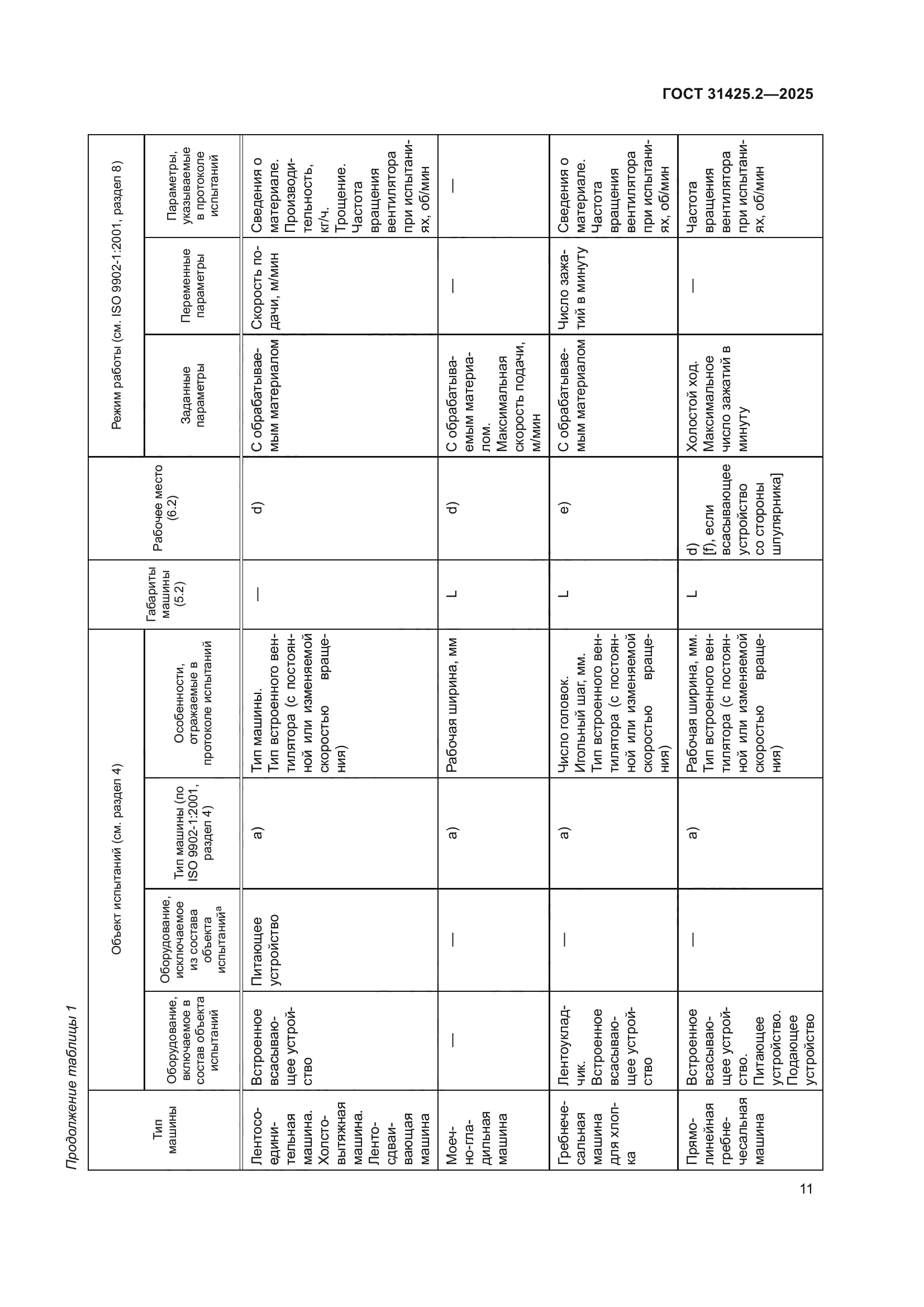 ГОСТ 31425.2-2025