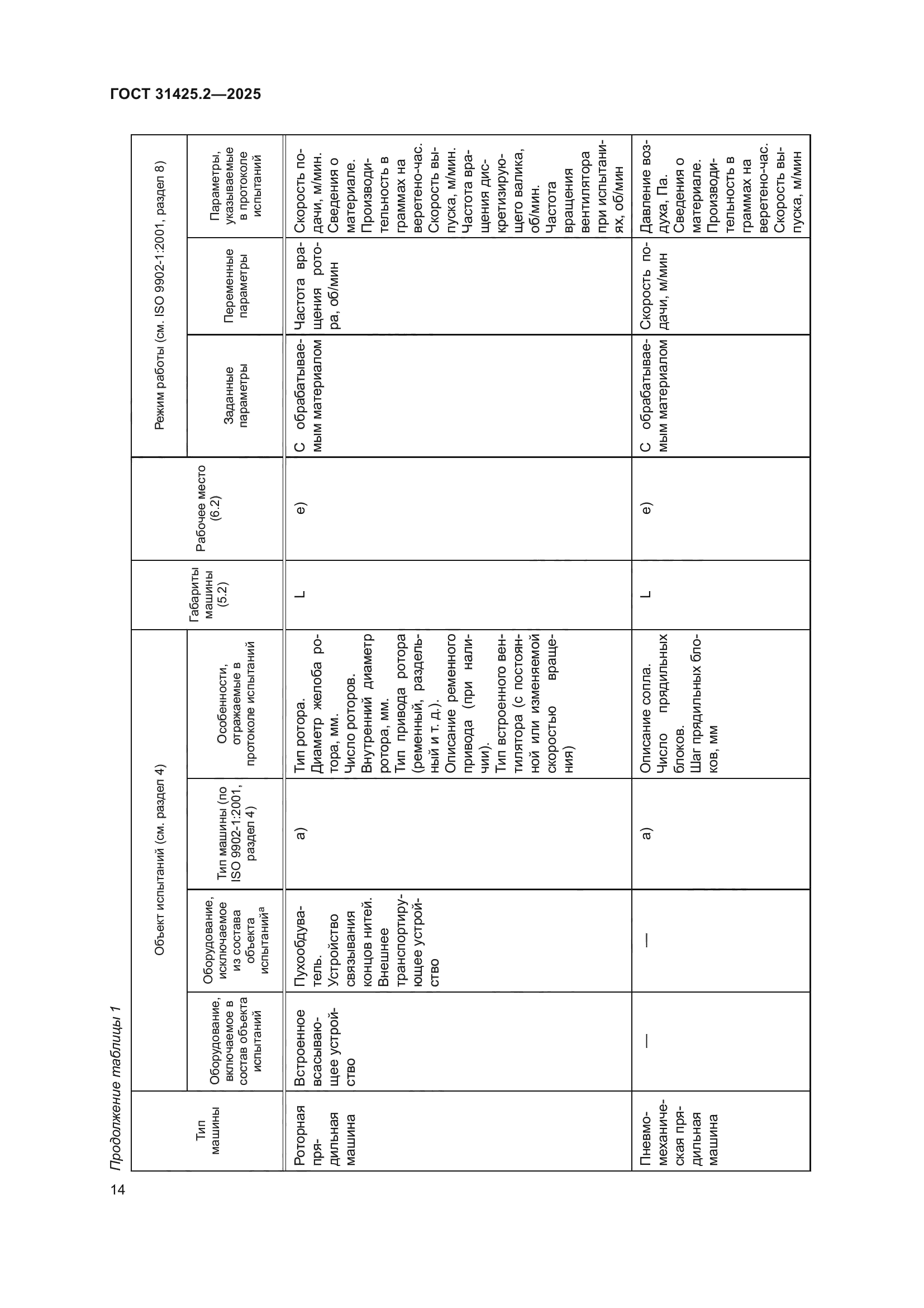 ГОСТ 31425.2-2025