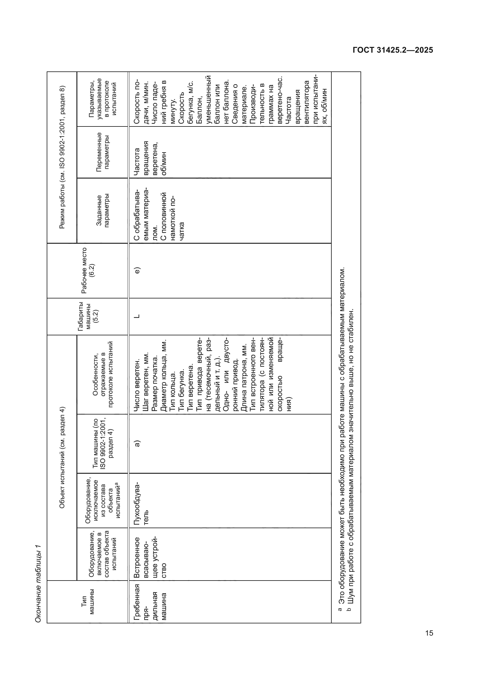 ГОСТ 31425.2-2025