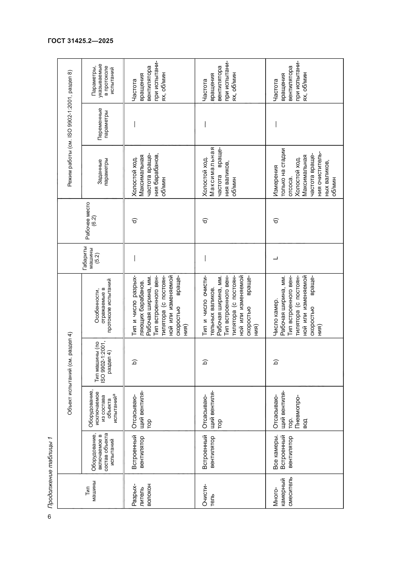 ГОСТ 31425.2-2025