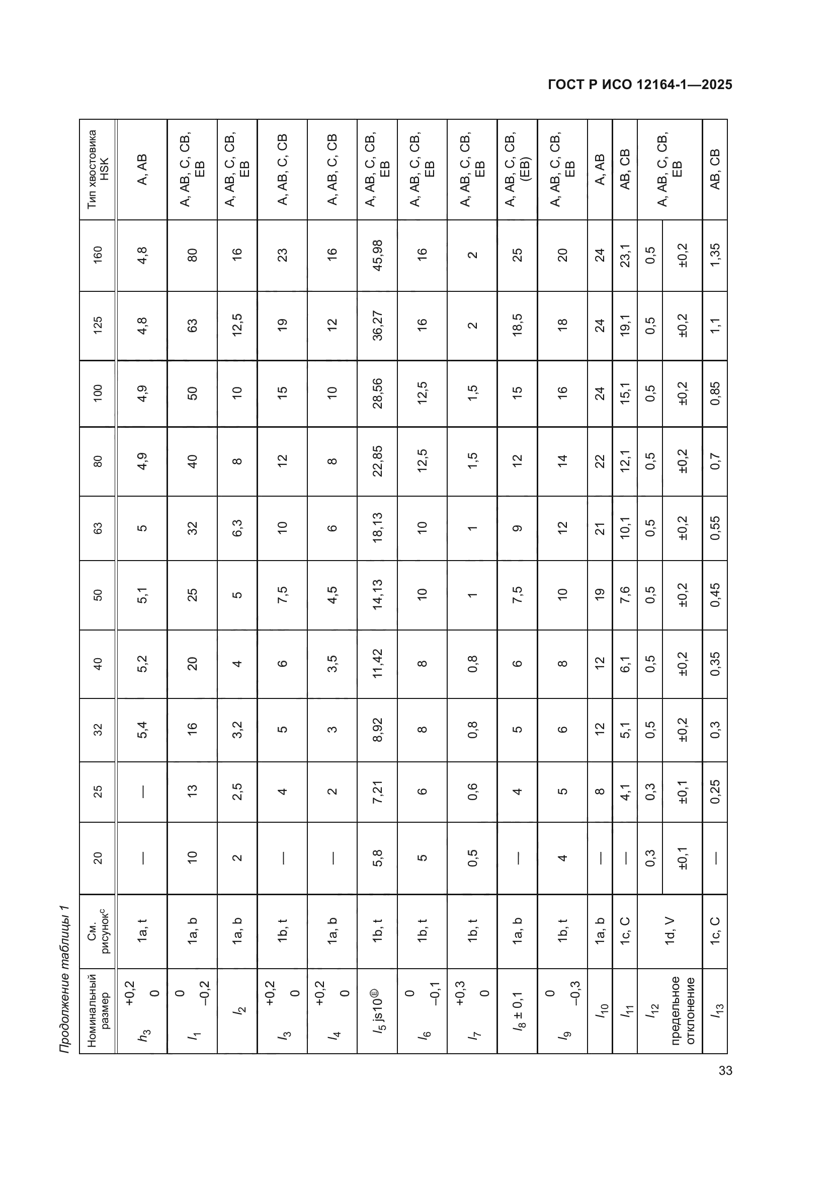 ГОСТ Р ИСО 12164-1-2025