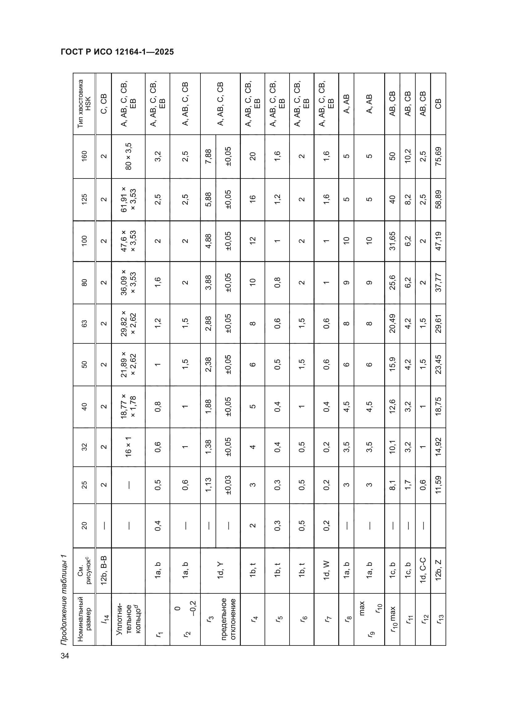 ГОСТ Р ИСО 12164-1-2025