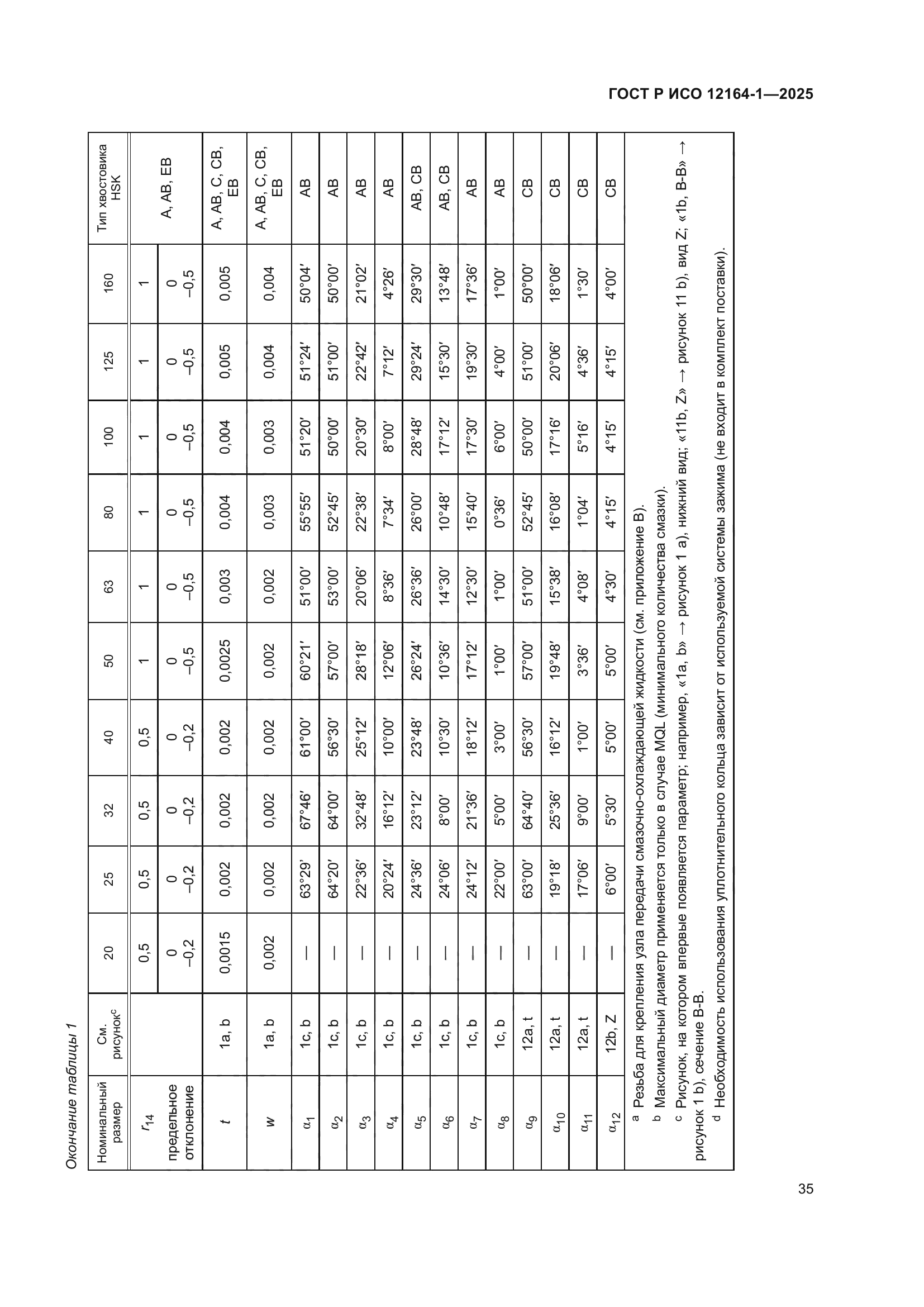 ГОСТ Р ИСО 12164-1-2025