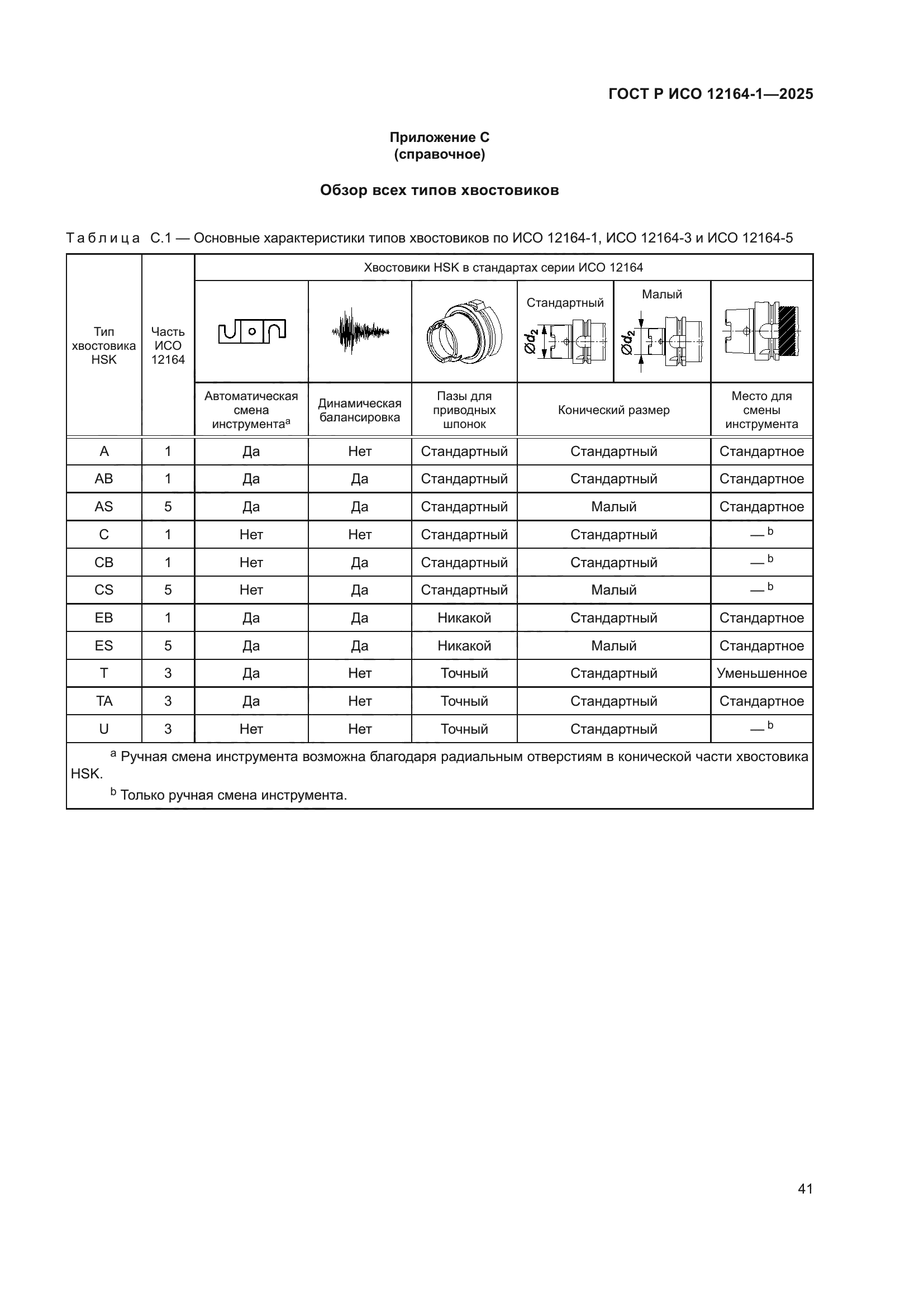 ГОСТ Р ИСО 12164-1-2025