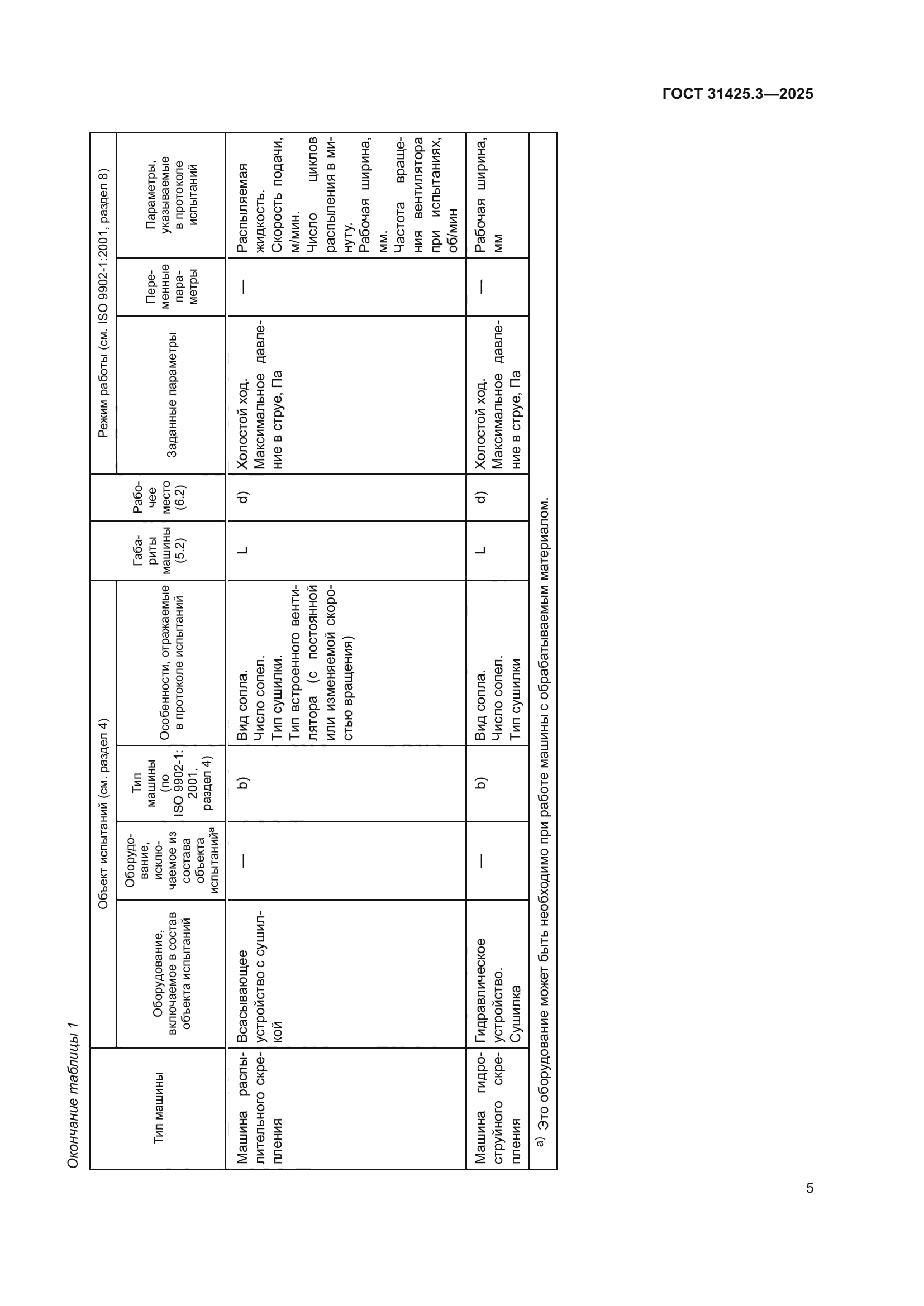 ГОСТ 31425.3-2025