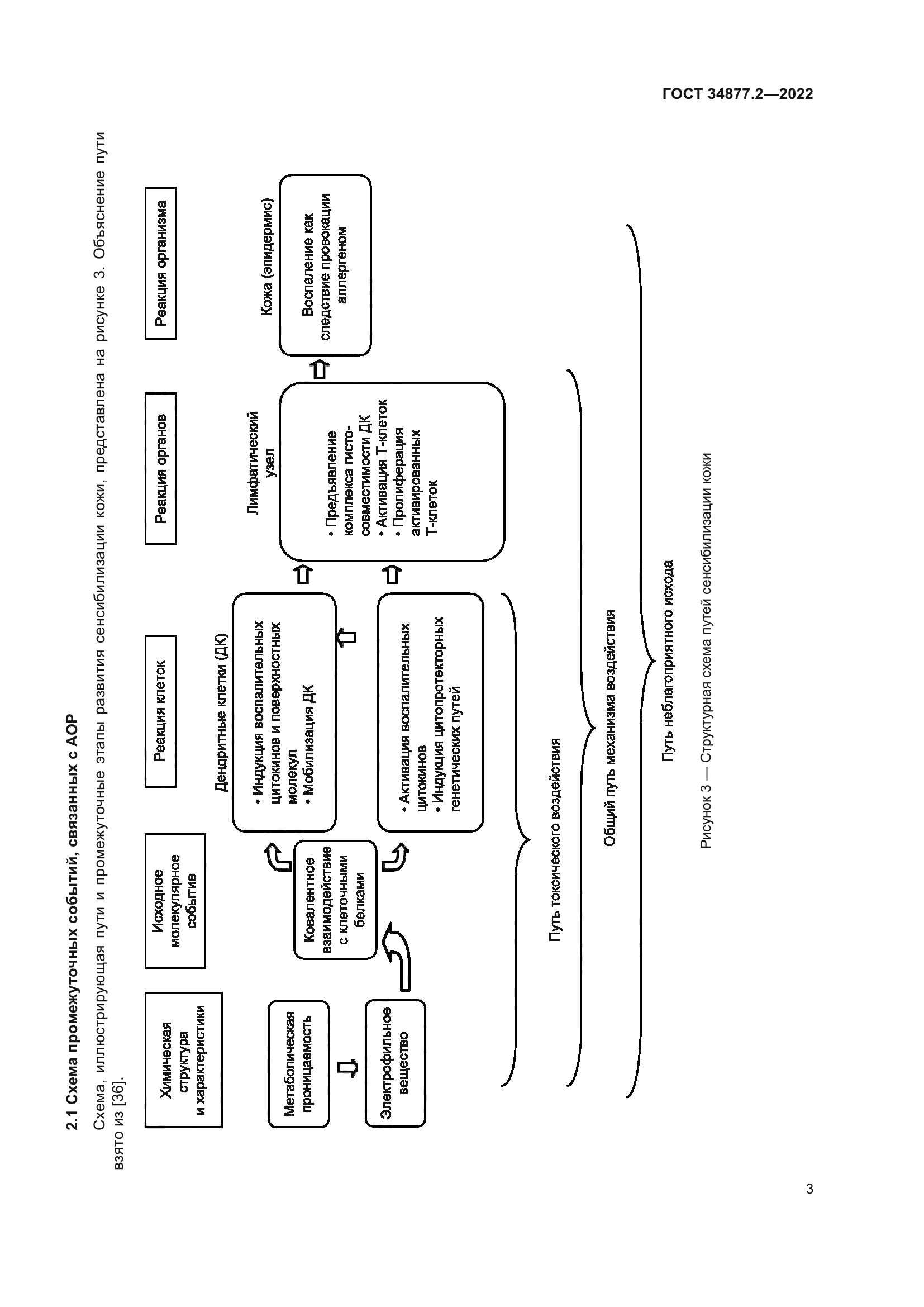 ГОСТ 34877.2-2022