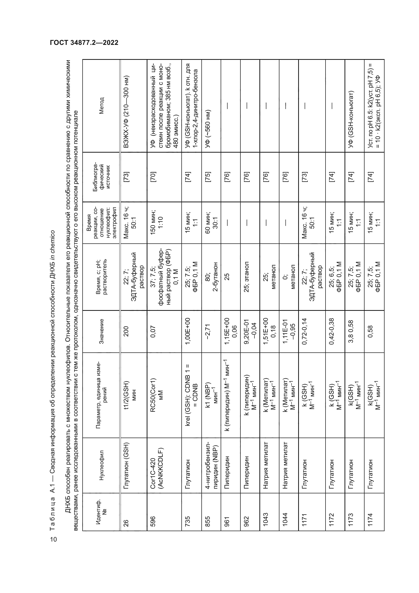 ГОСТ 34877.2-2022