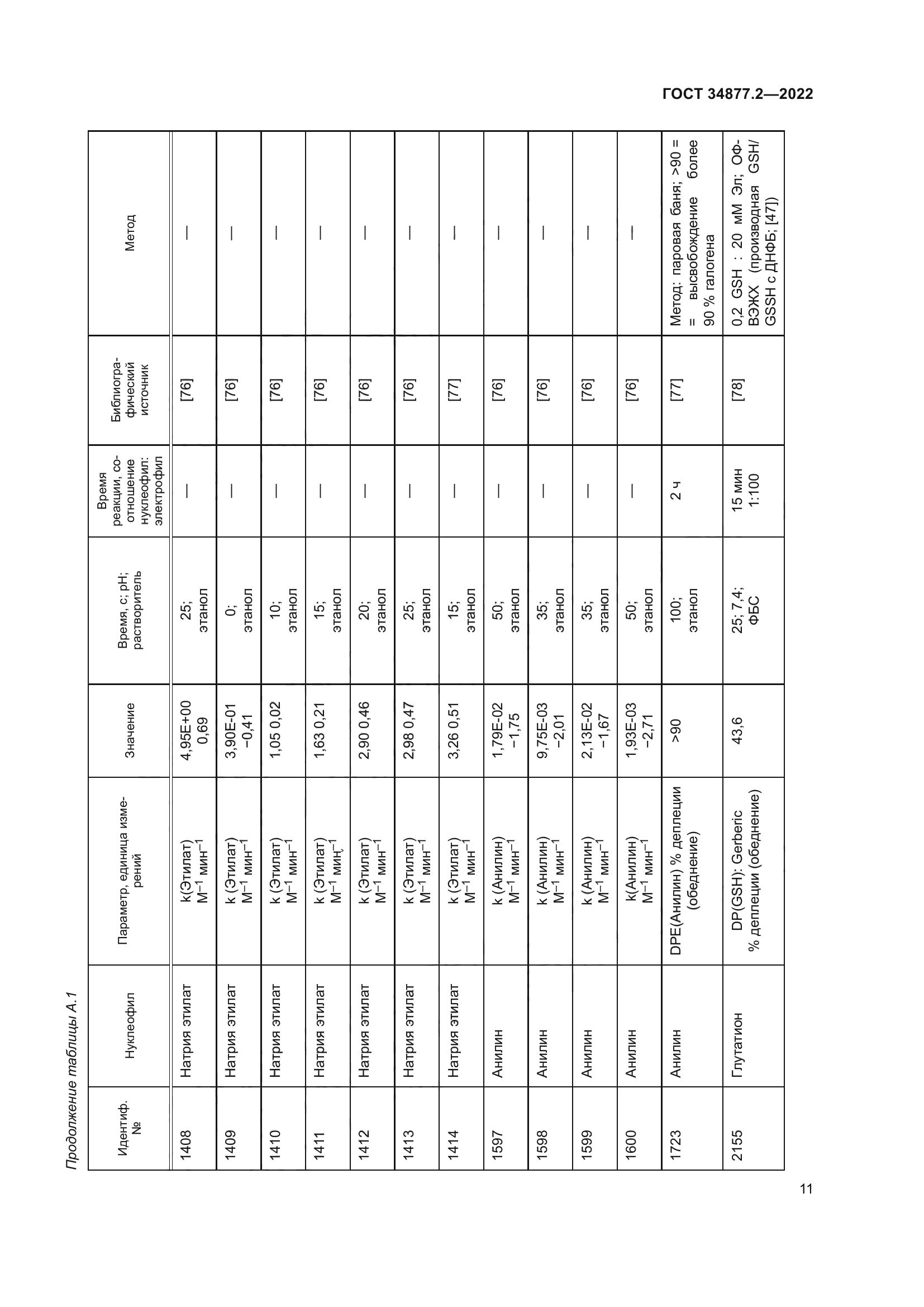 ГОСТ 34877.2-2022