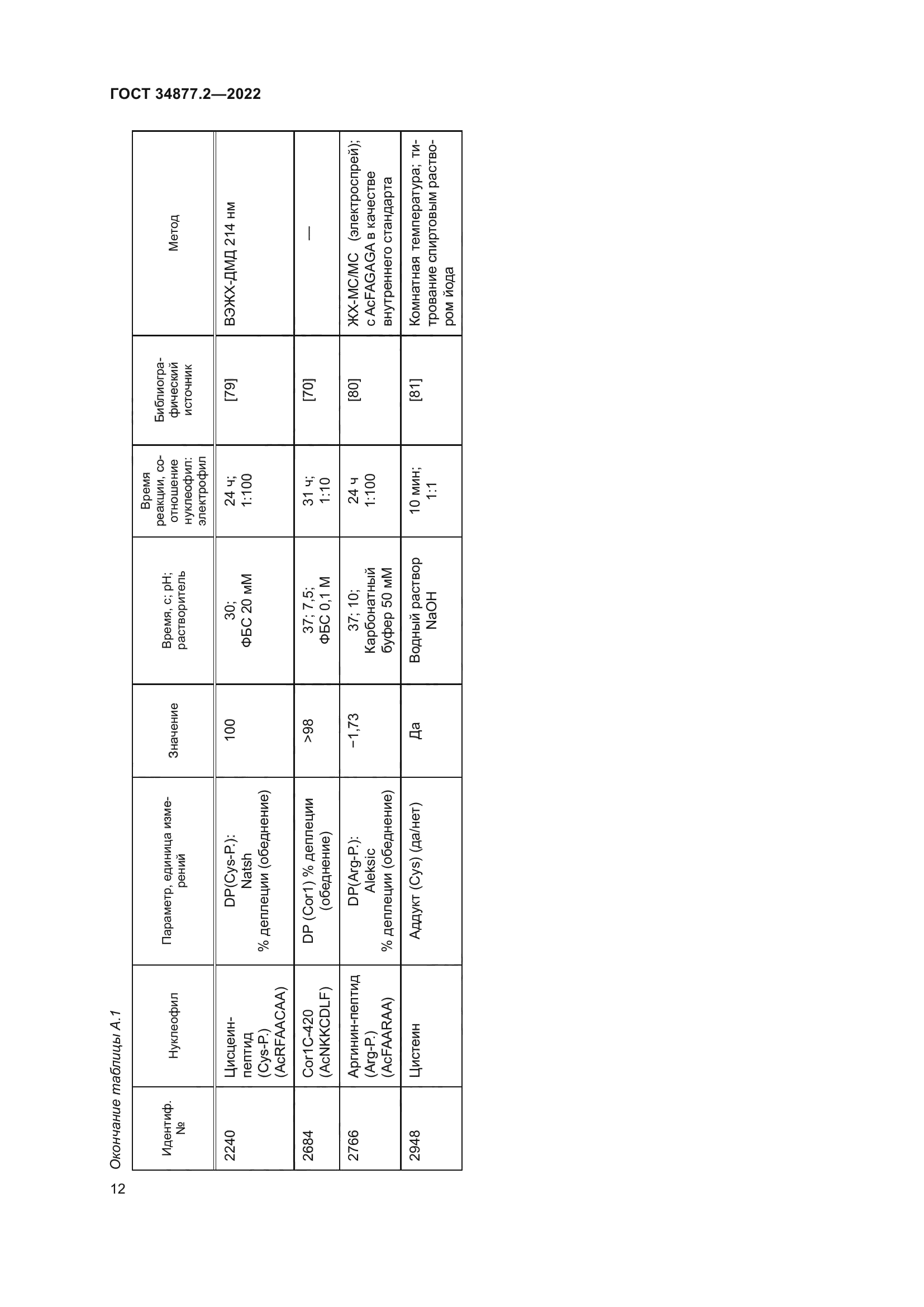 ГОСТ 34877.2-2022