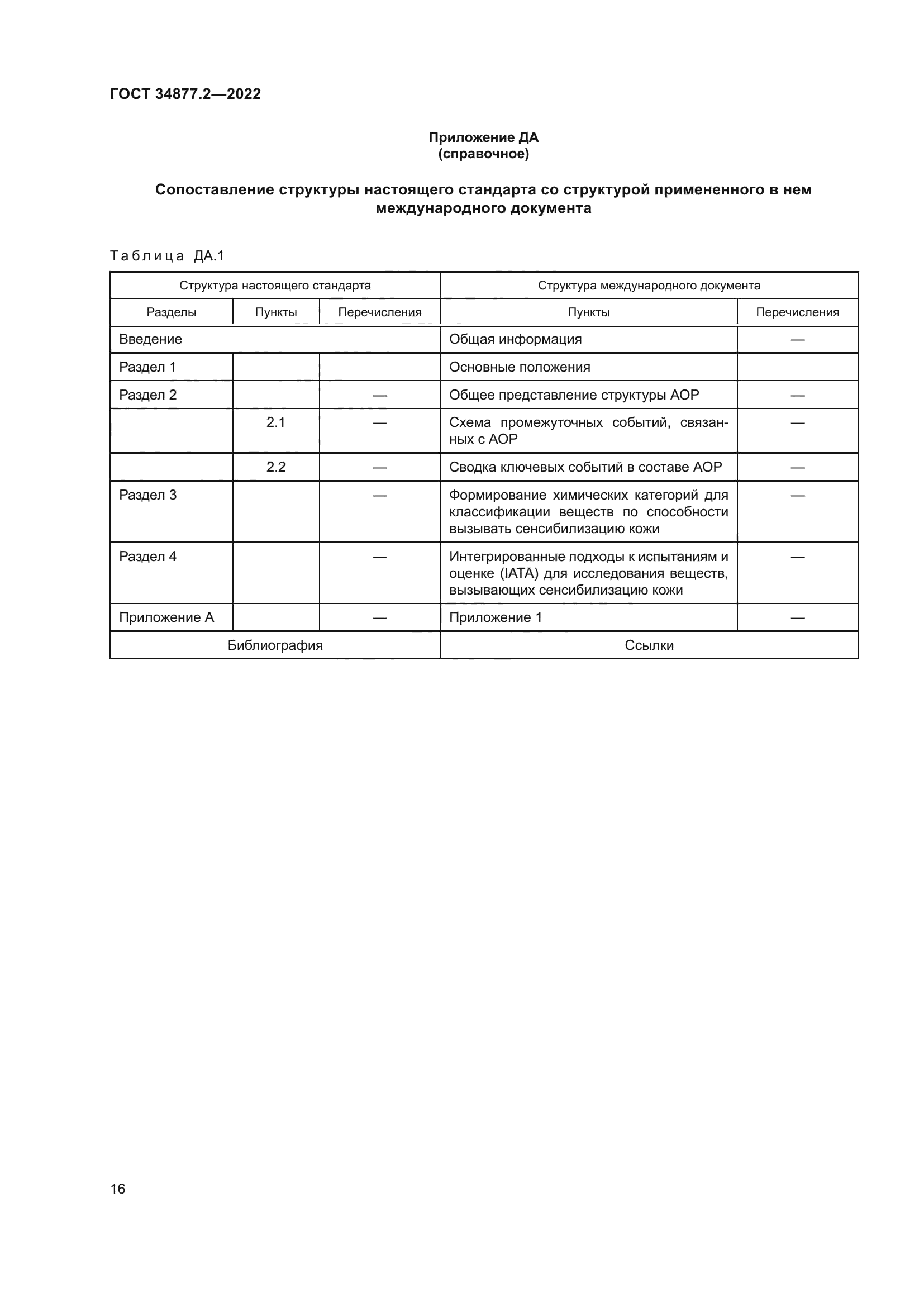 ГОСТ 34877.2-2022
