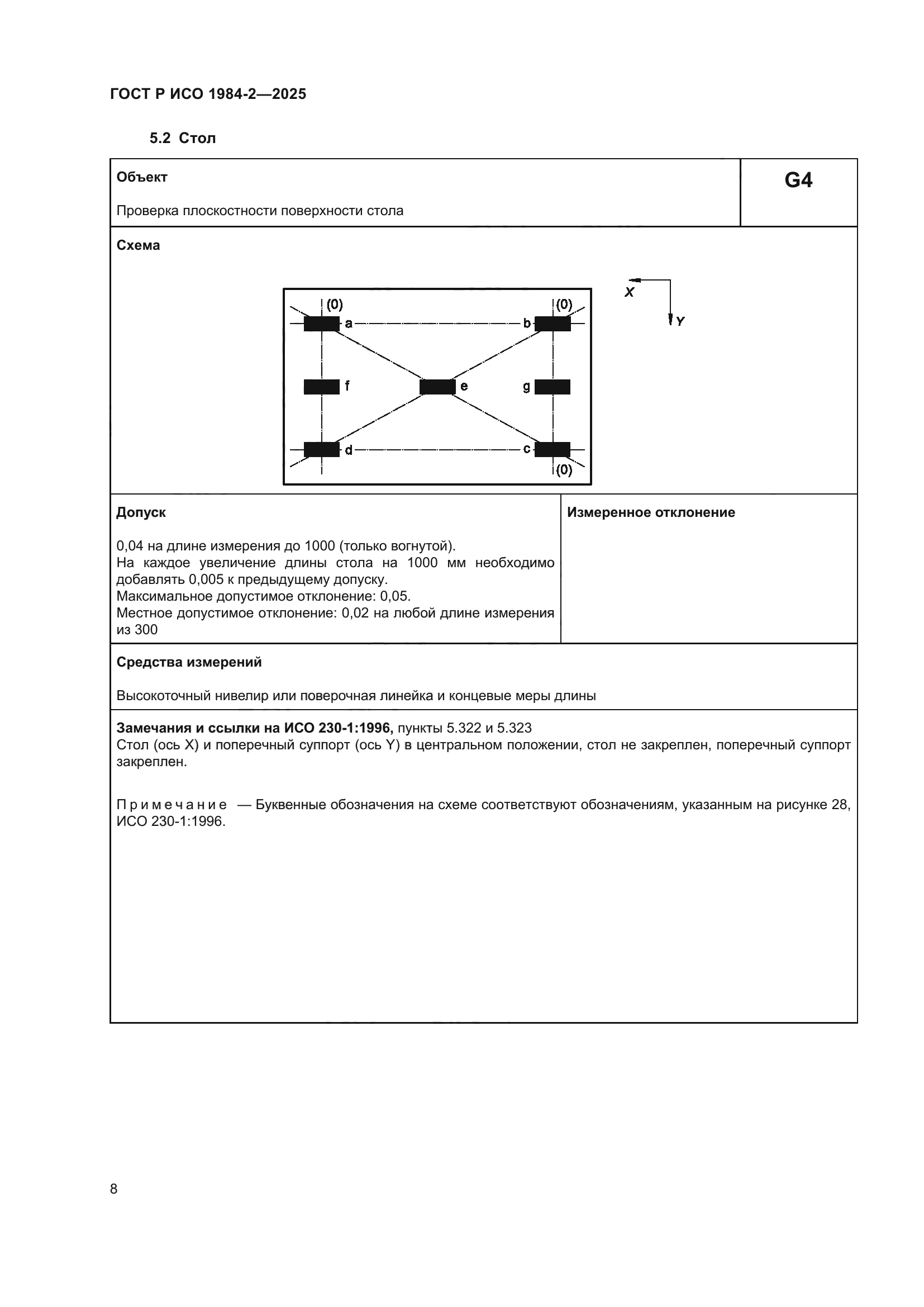 ГОСТ Р ИСО 1984-2-2025