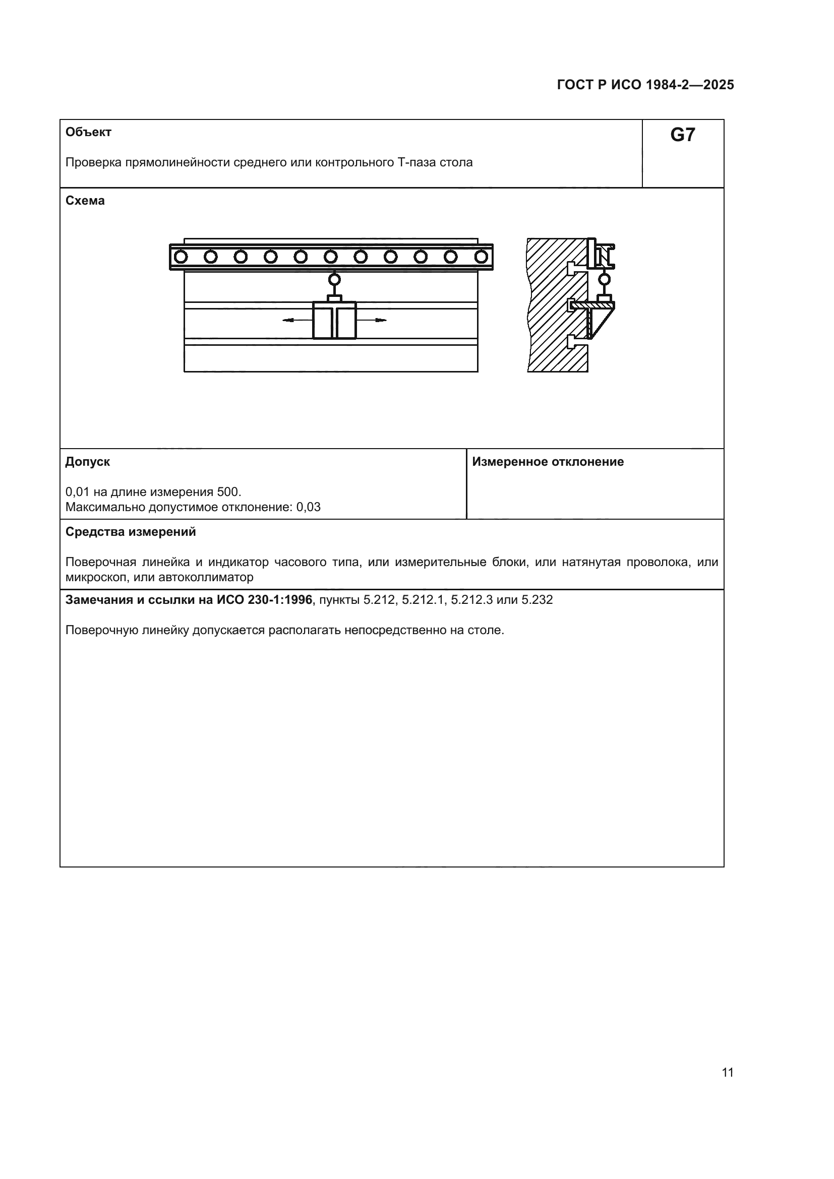 ГОСТ Р ИСО 1984-2-2025