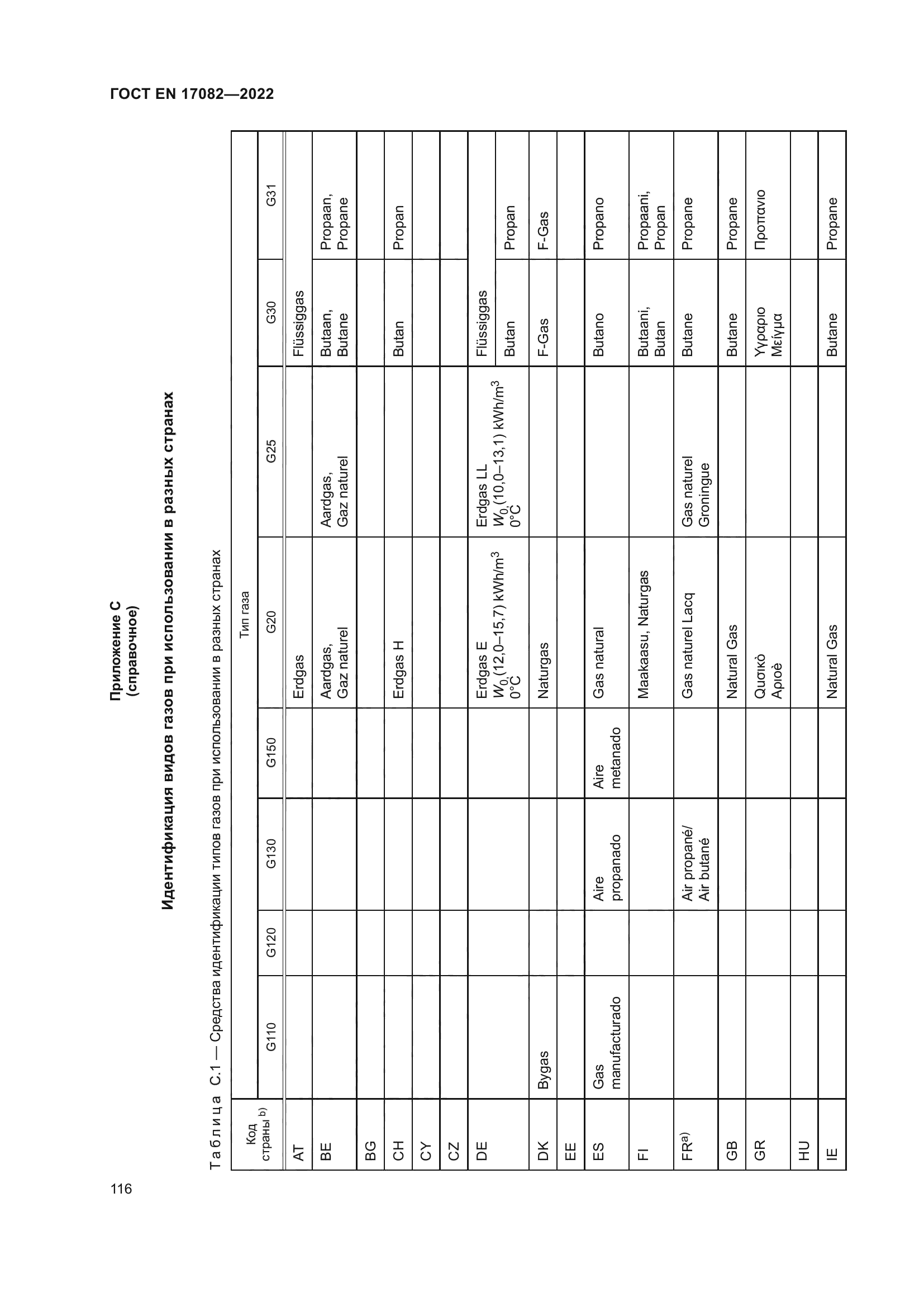 ГОСТ EN 17082-2022