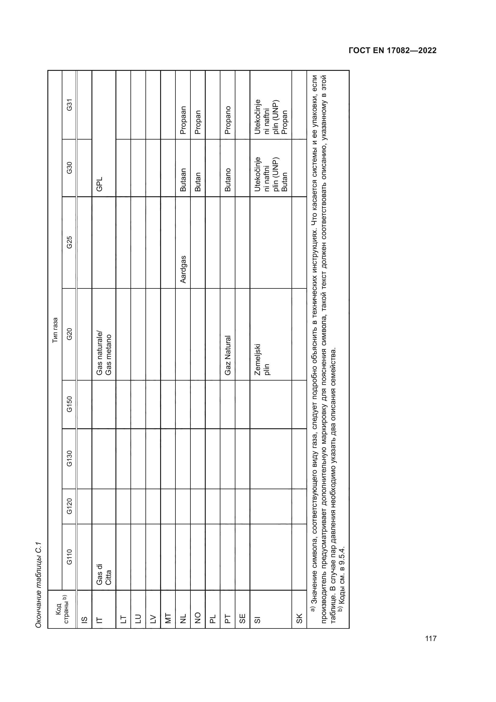 ГОСТ EN 17082-2022
