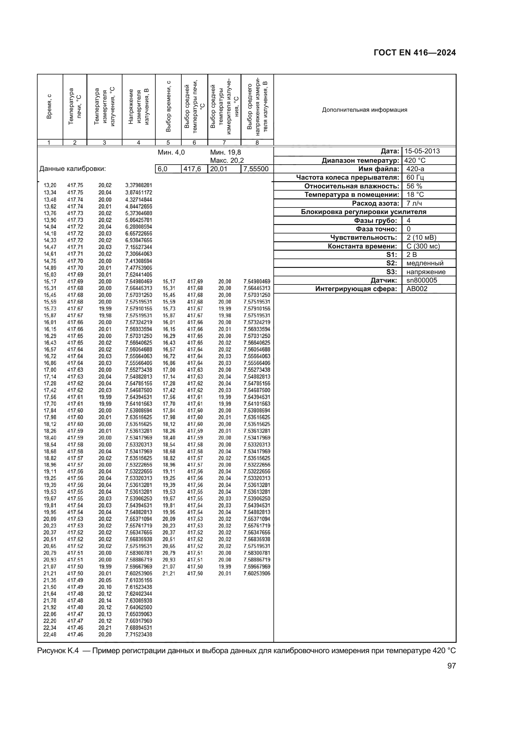 ГОСТ EN 416-2024