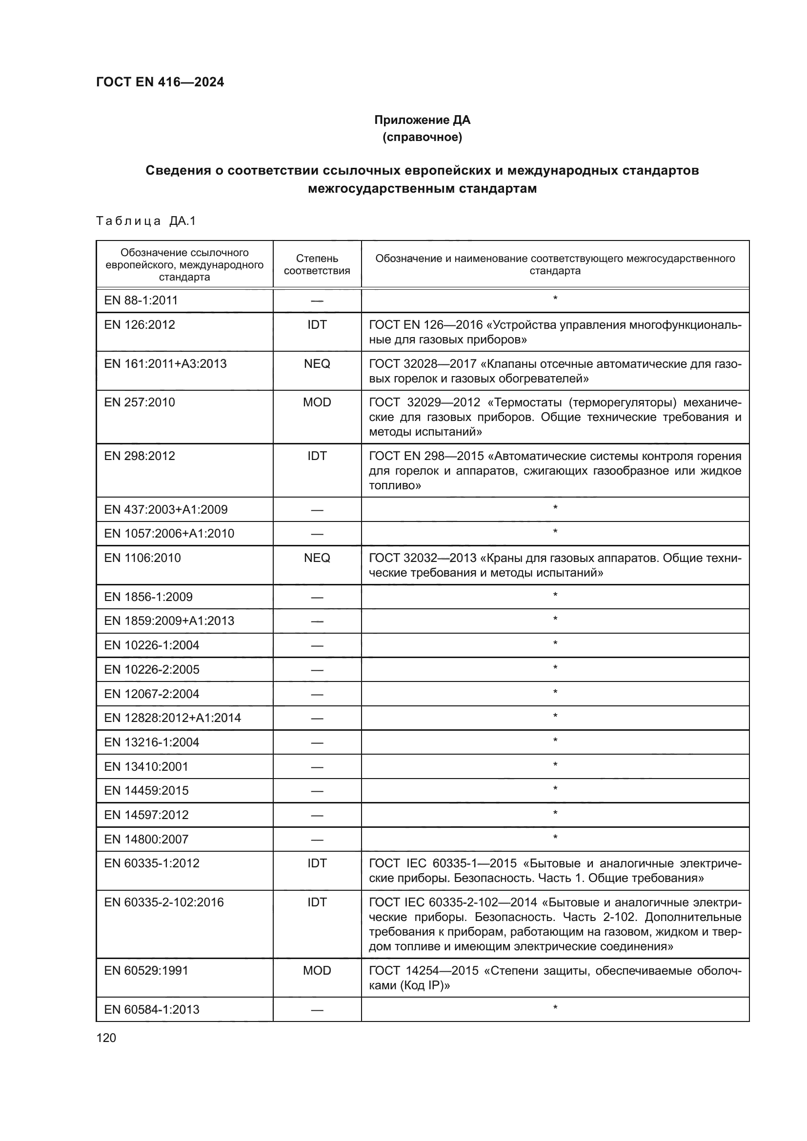ГОСТ EN 416-2024
