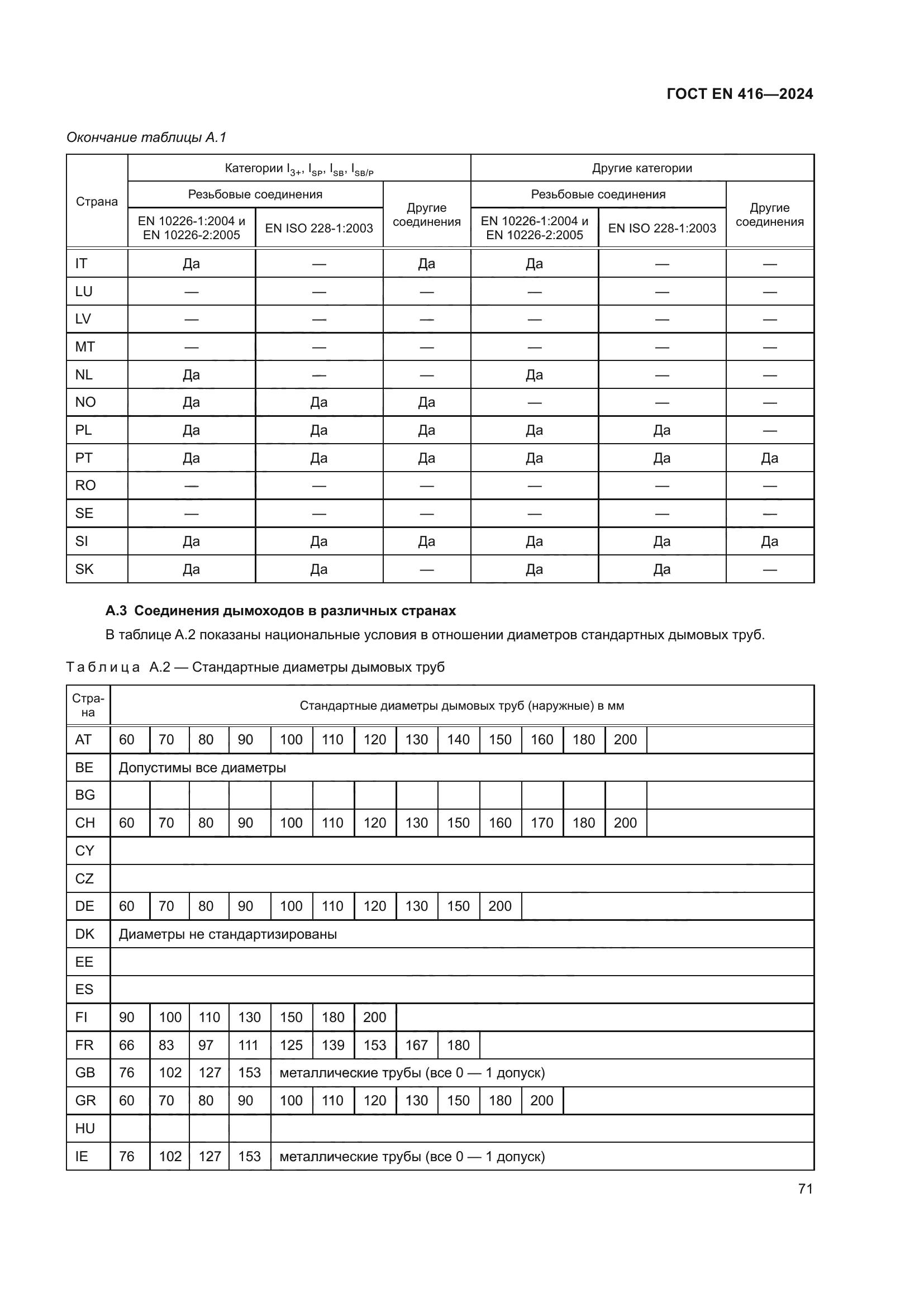 ГОСТ EN 416-2024