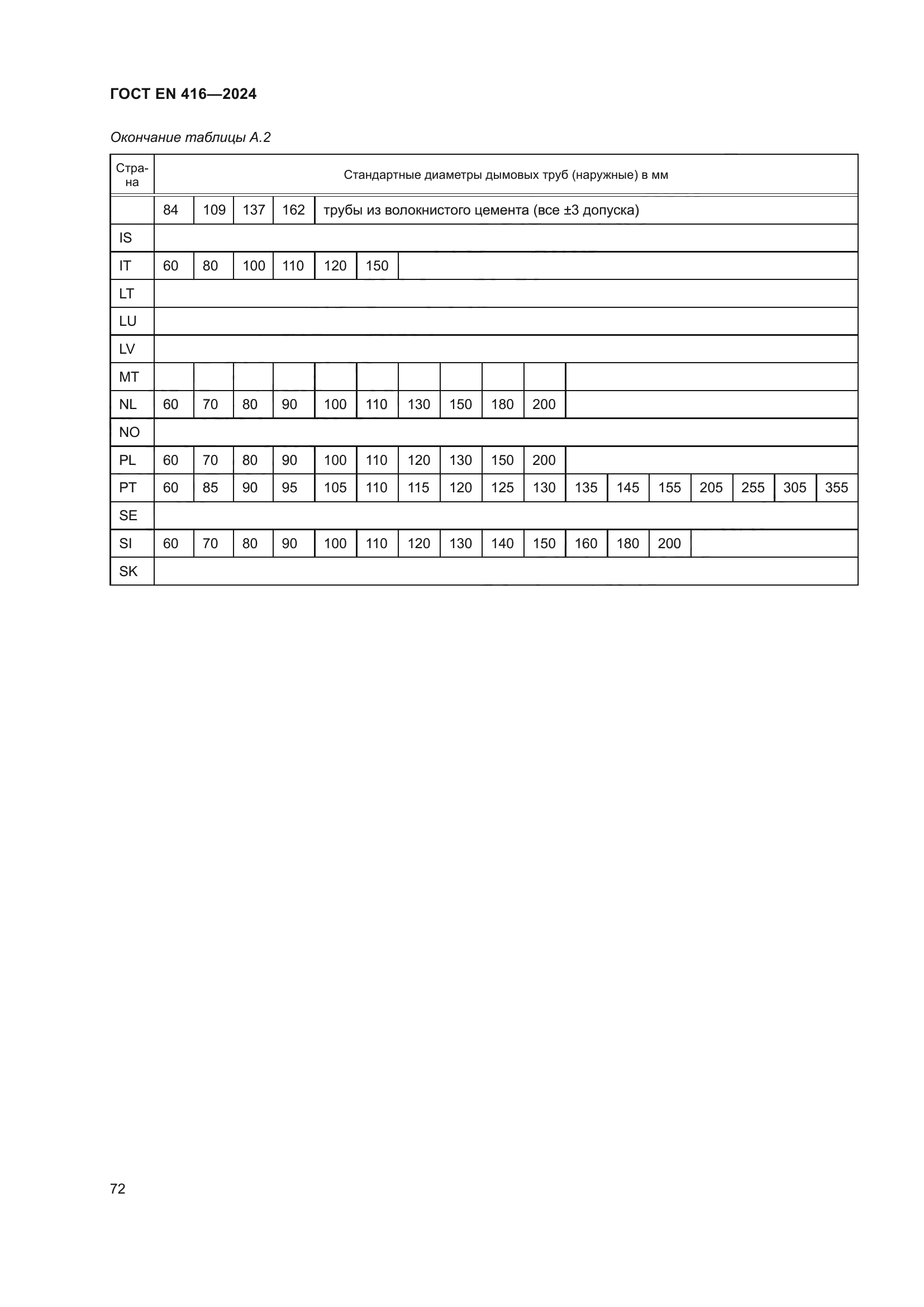 ГОСТ EN 416-2024