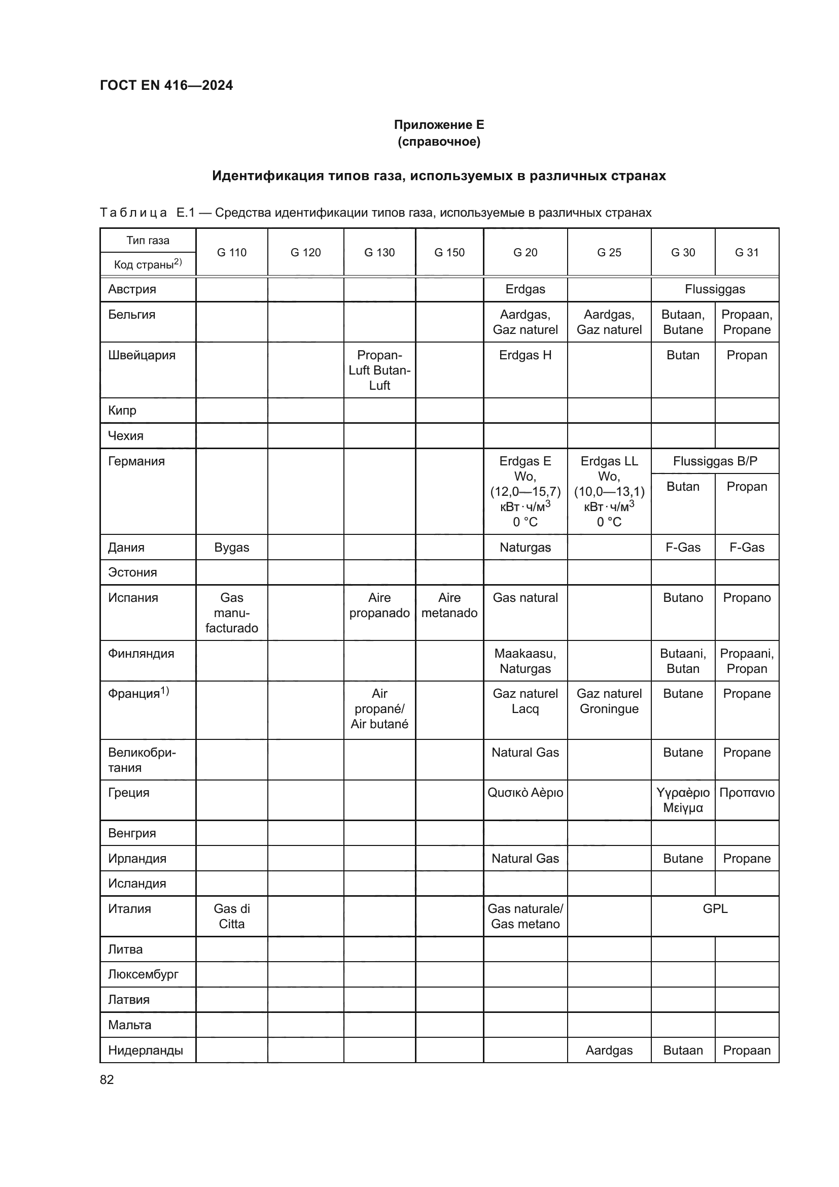 ГОСТ EN 416-2024