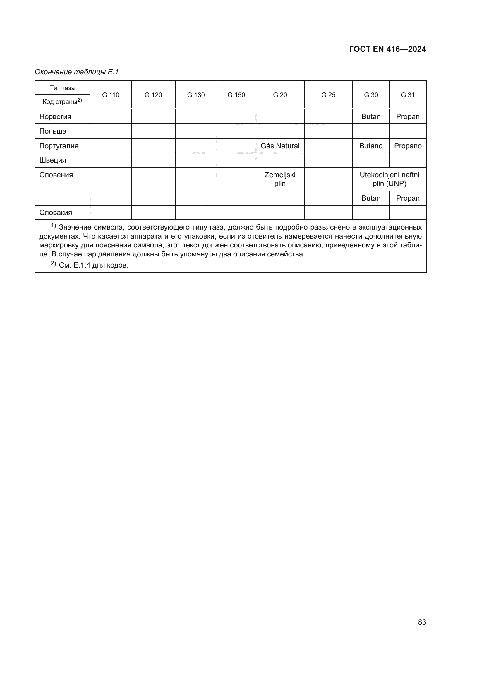 ГОСТ EN 416-2024
